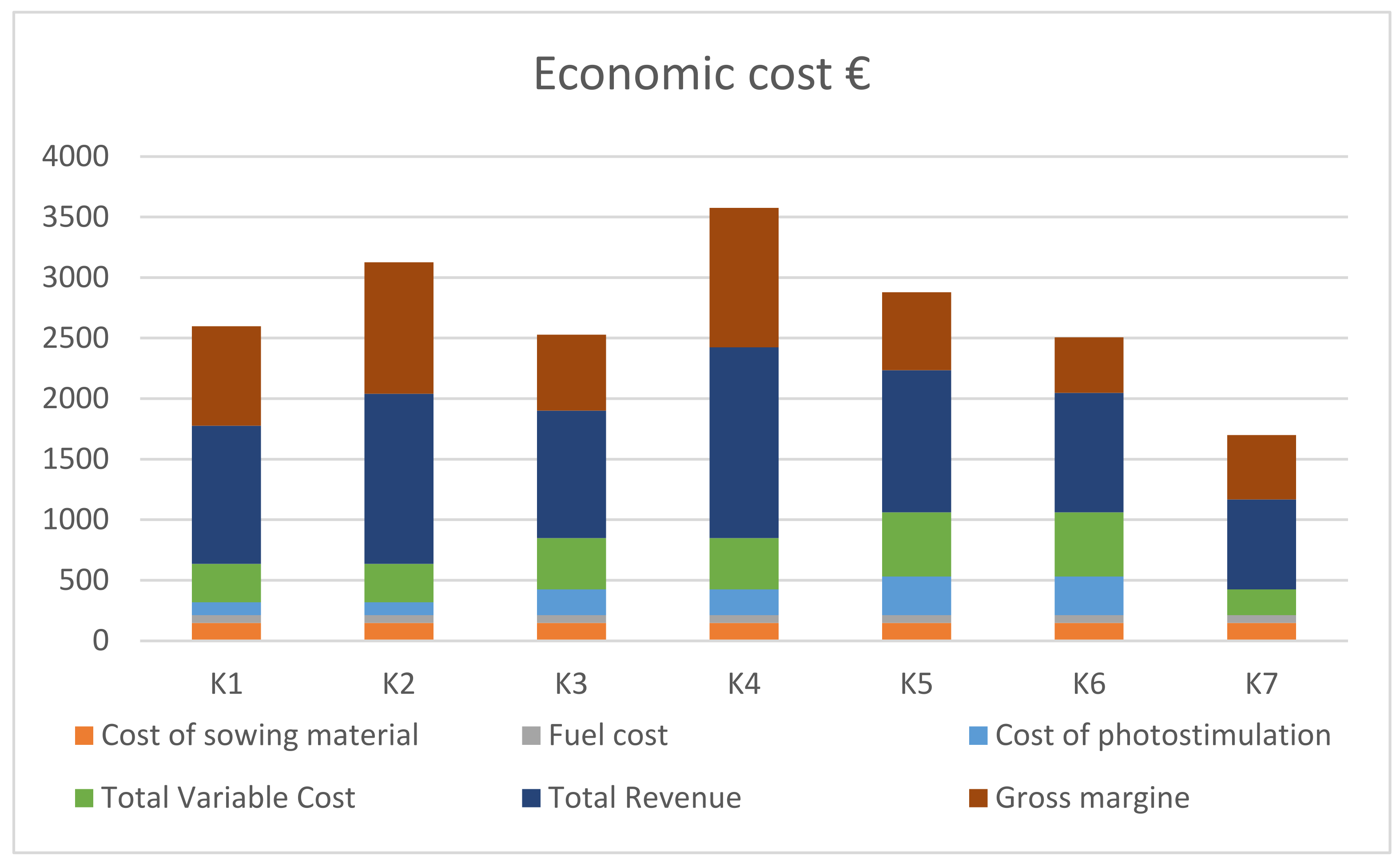Plants 11 01649 g007 550