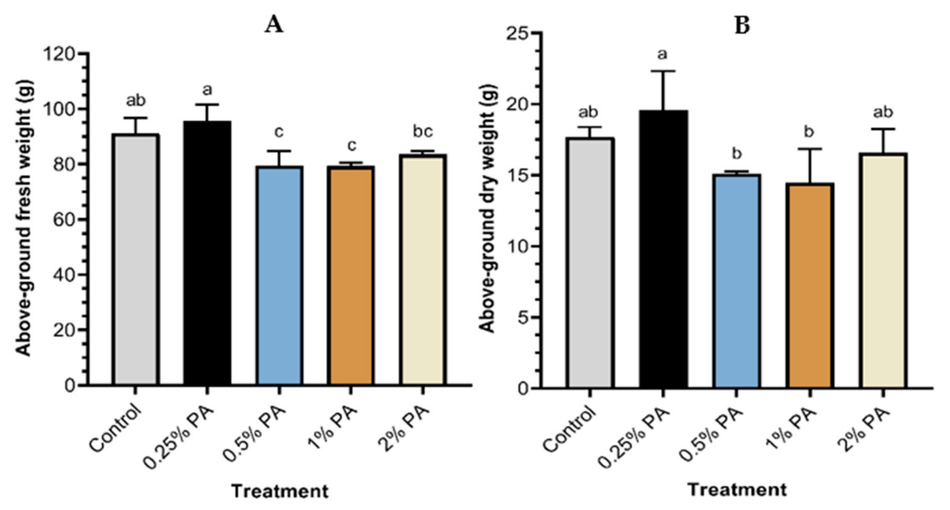 Plants 11 01650 g001