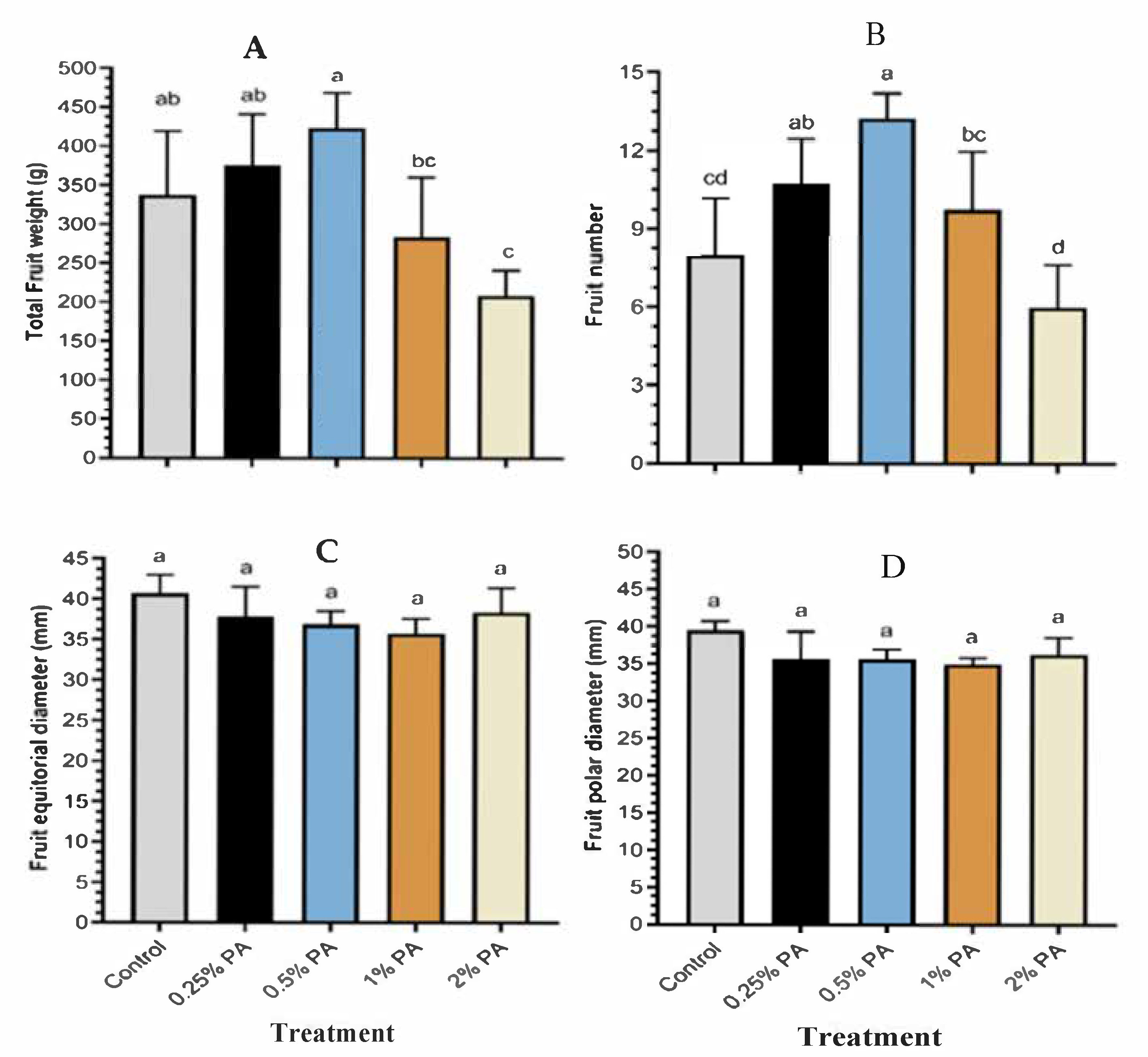Plants 11 01650 g002