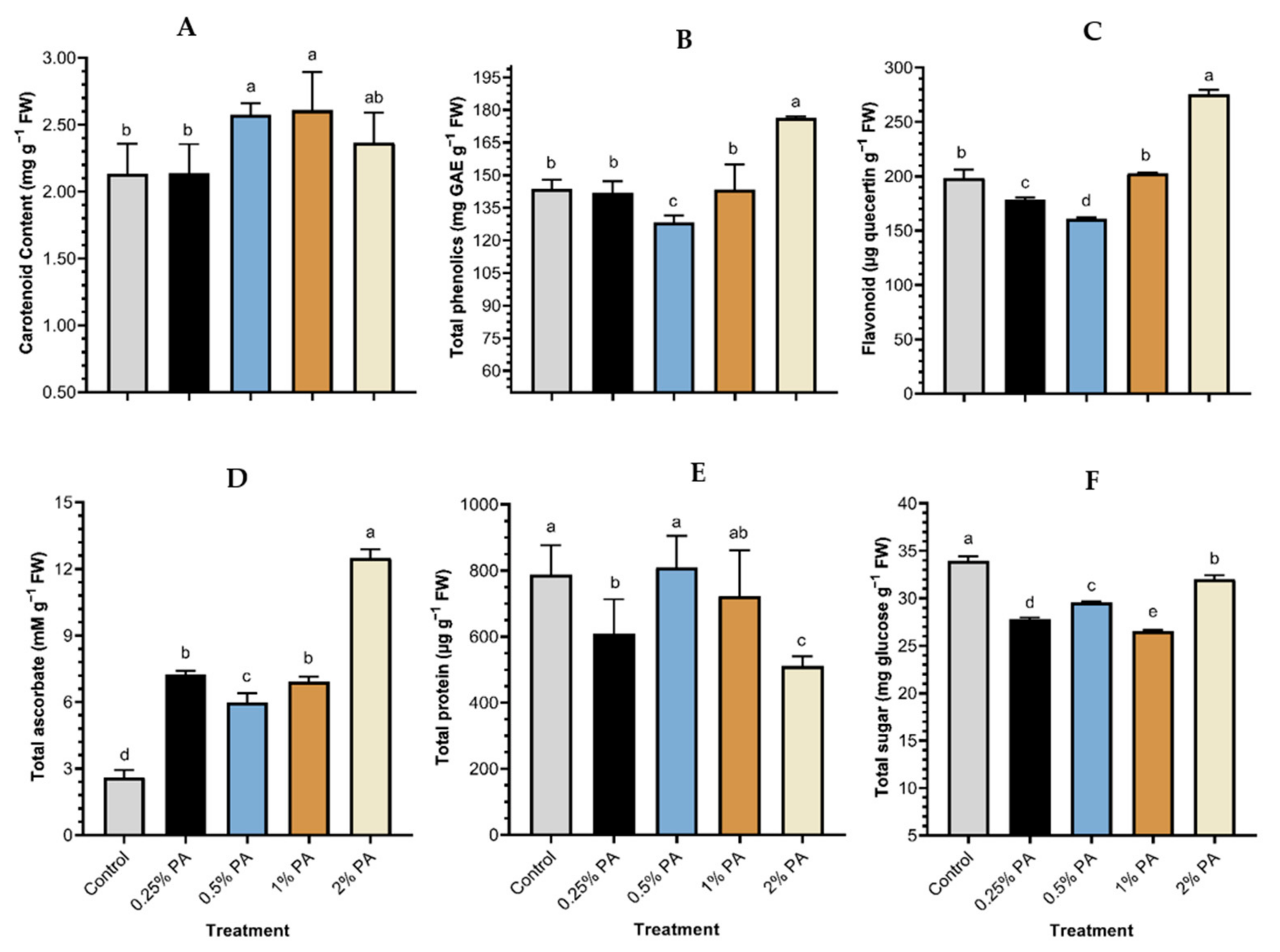 Plants 11 01650 g003