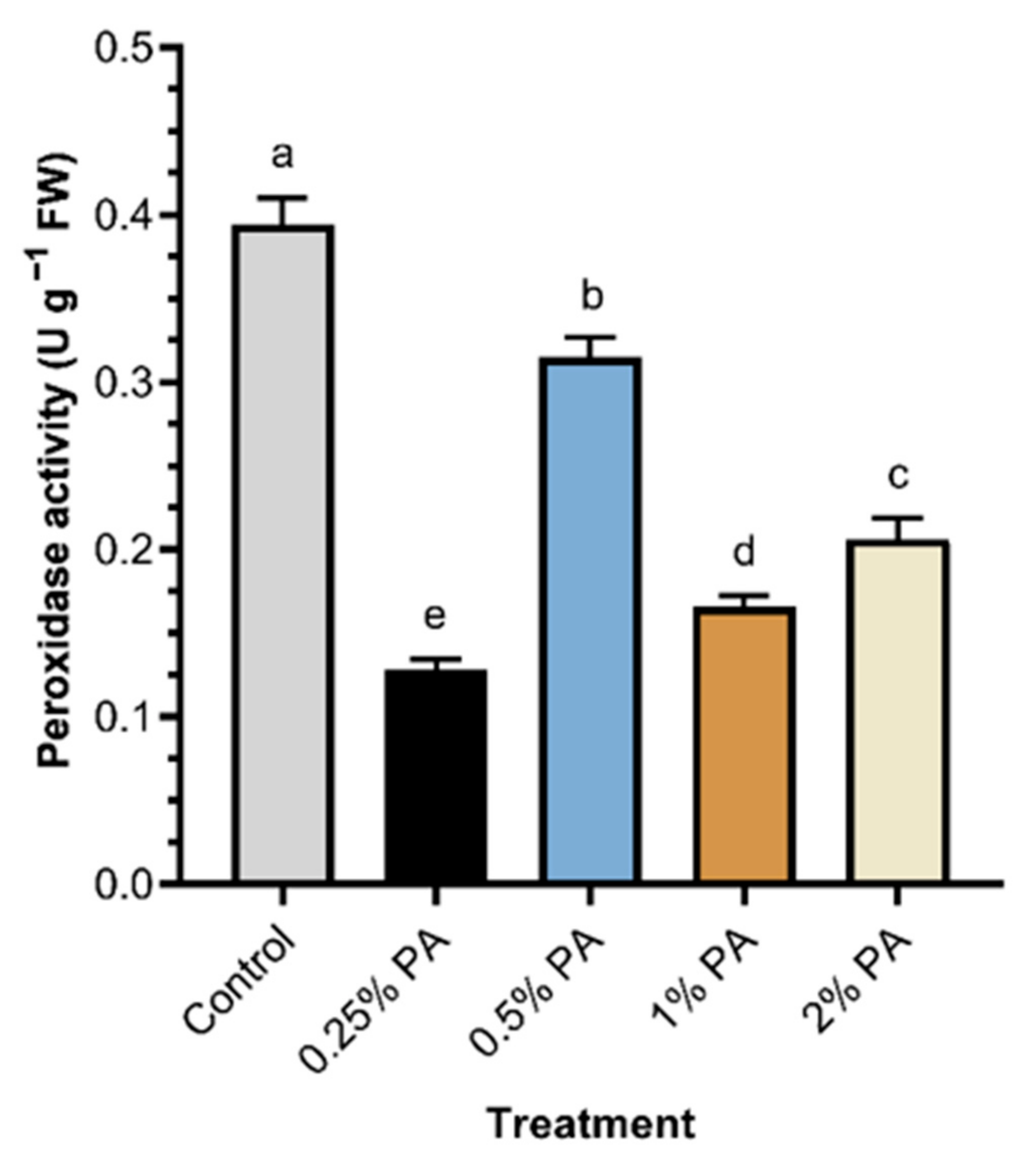 Plants 11 01650 g004