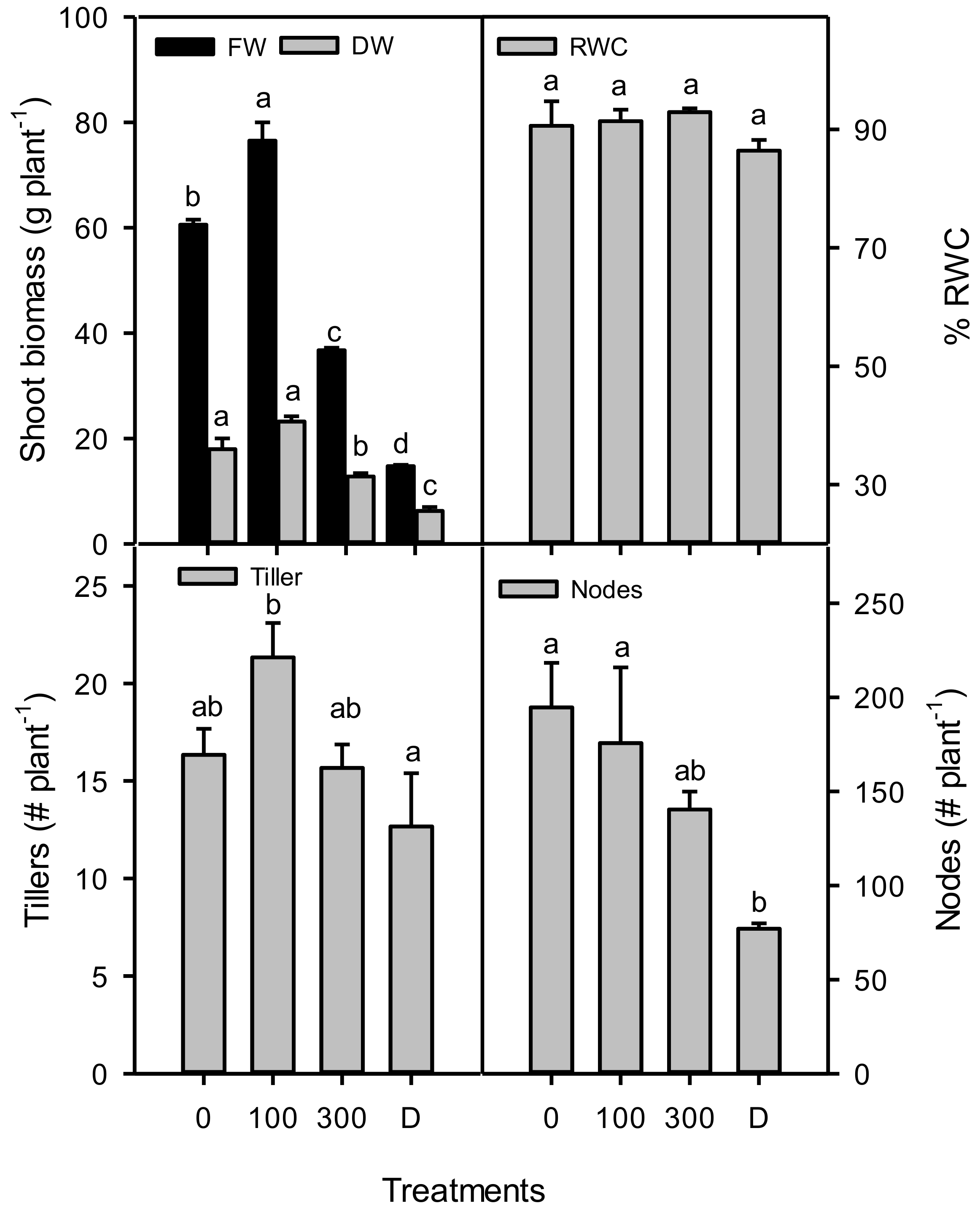 Plants 11 01657 g001