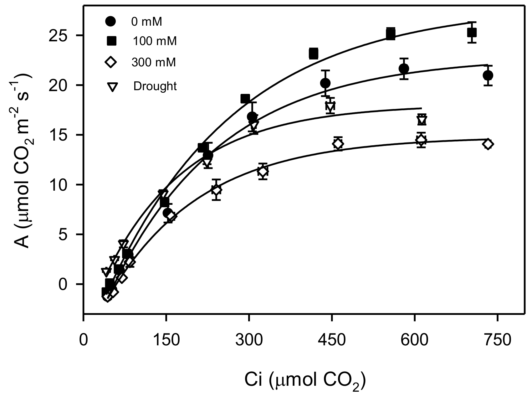 Plants 11 01657 g004