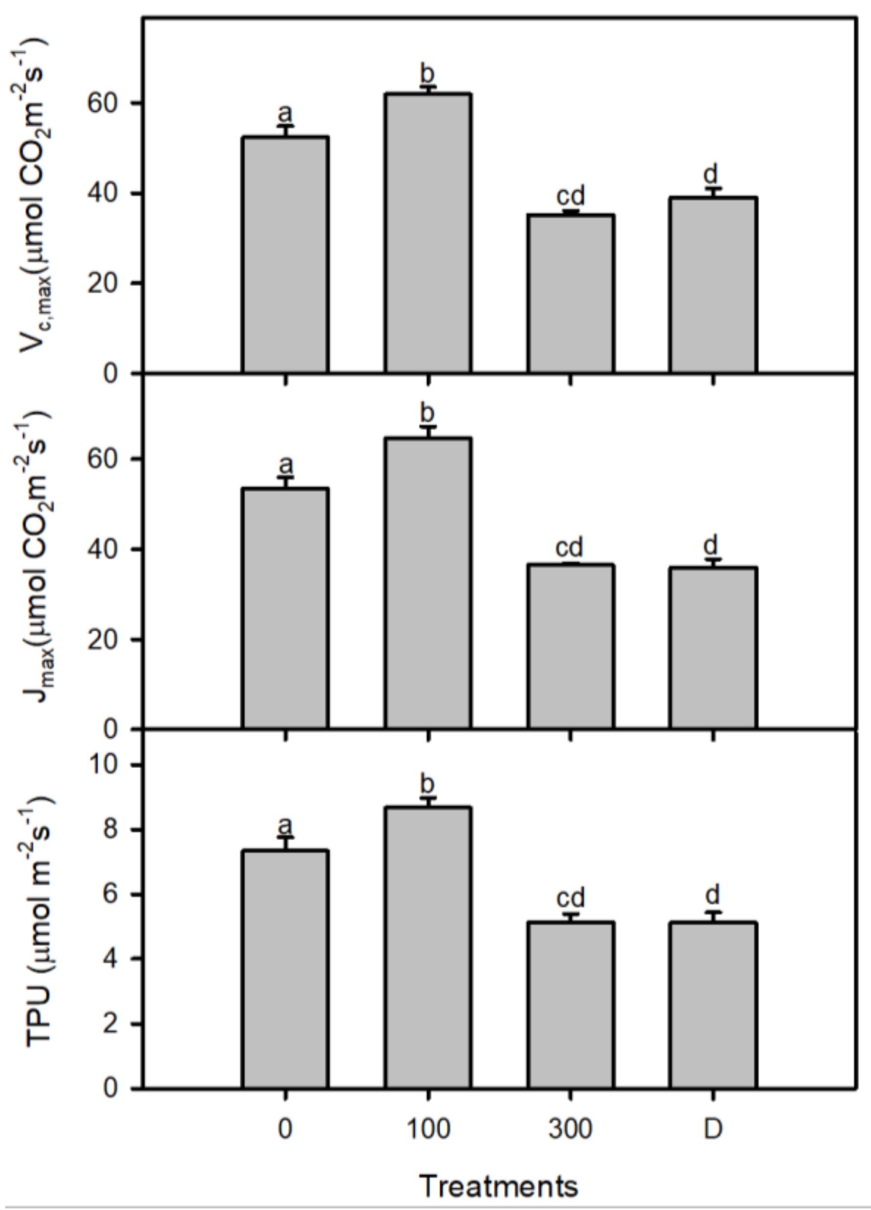 Plants 11 01657 g005