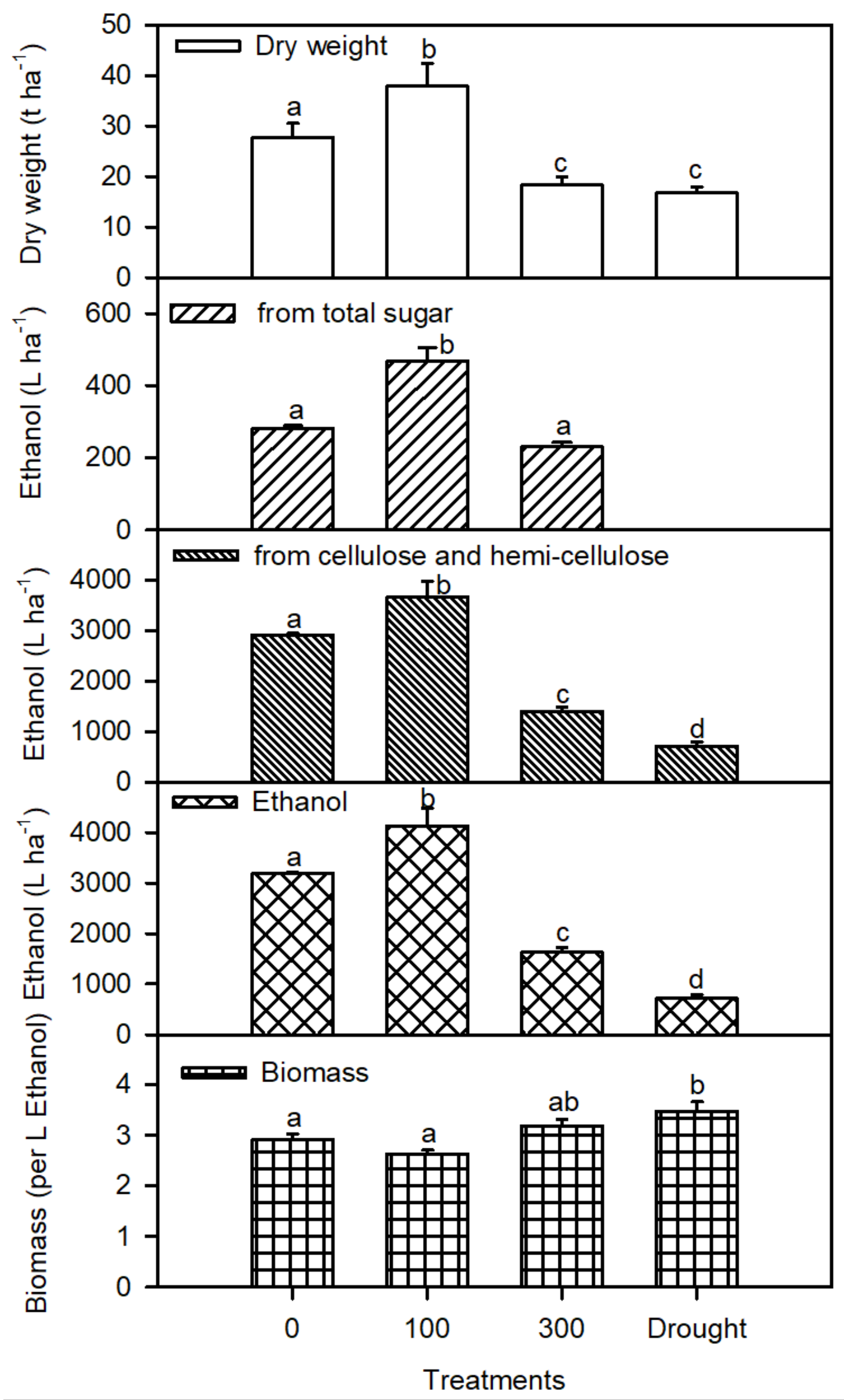 Plants 11 01657 g006