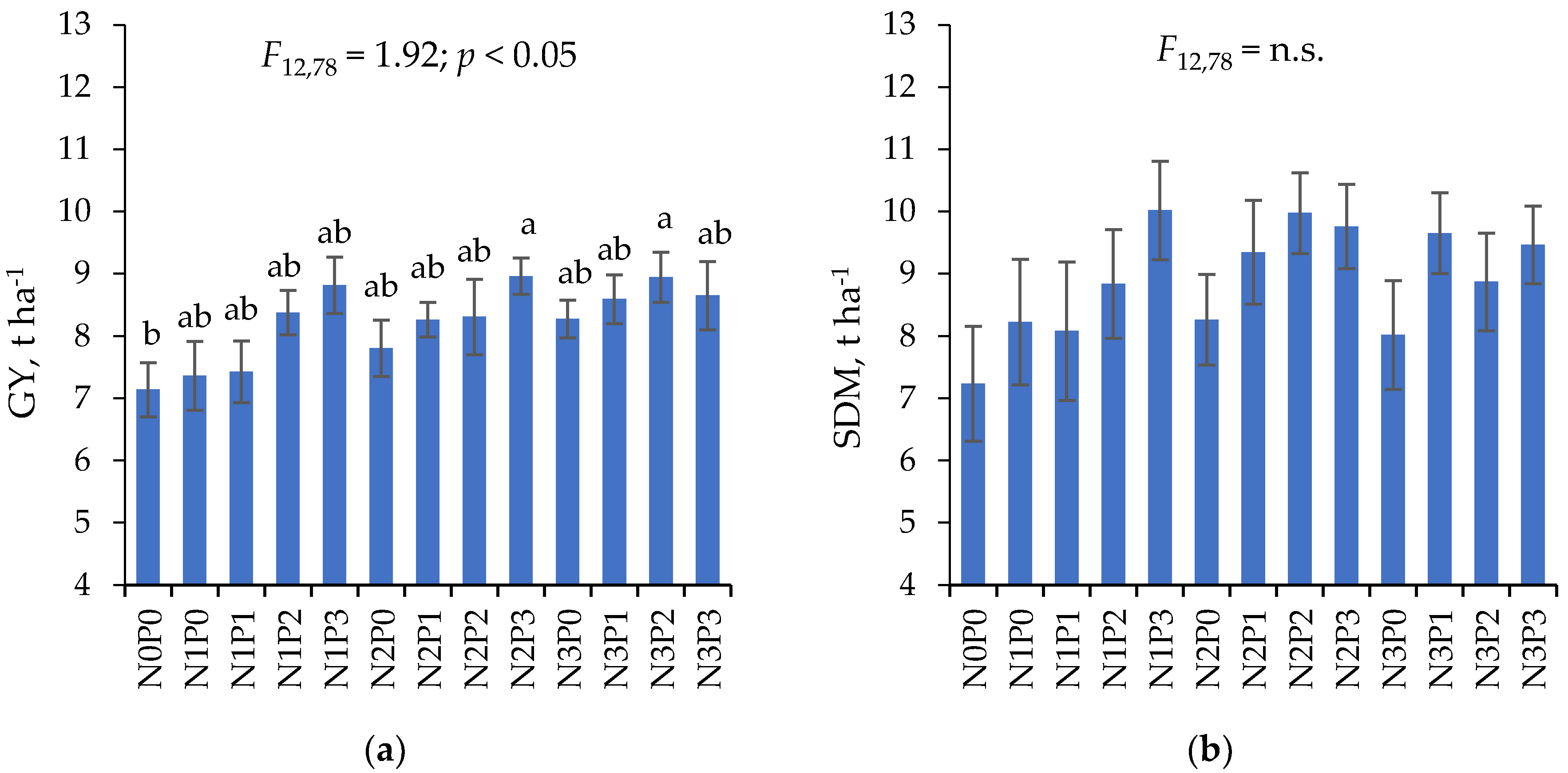 Plants 11 01660 g001