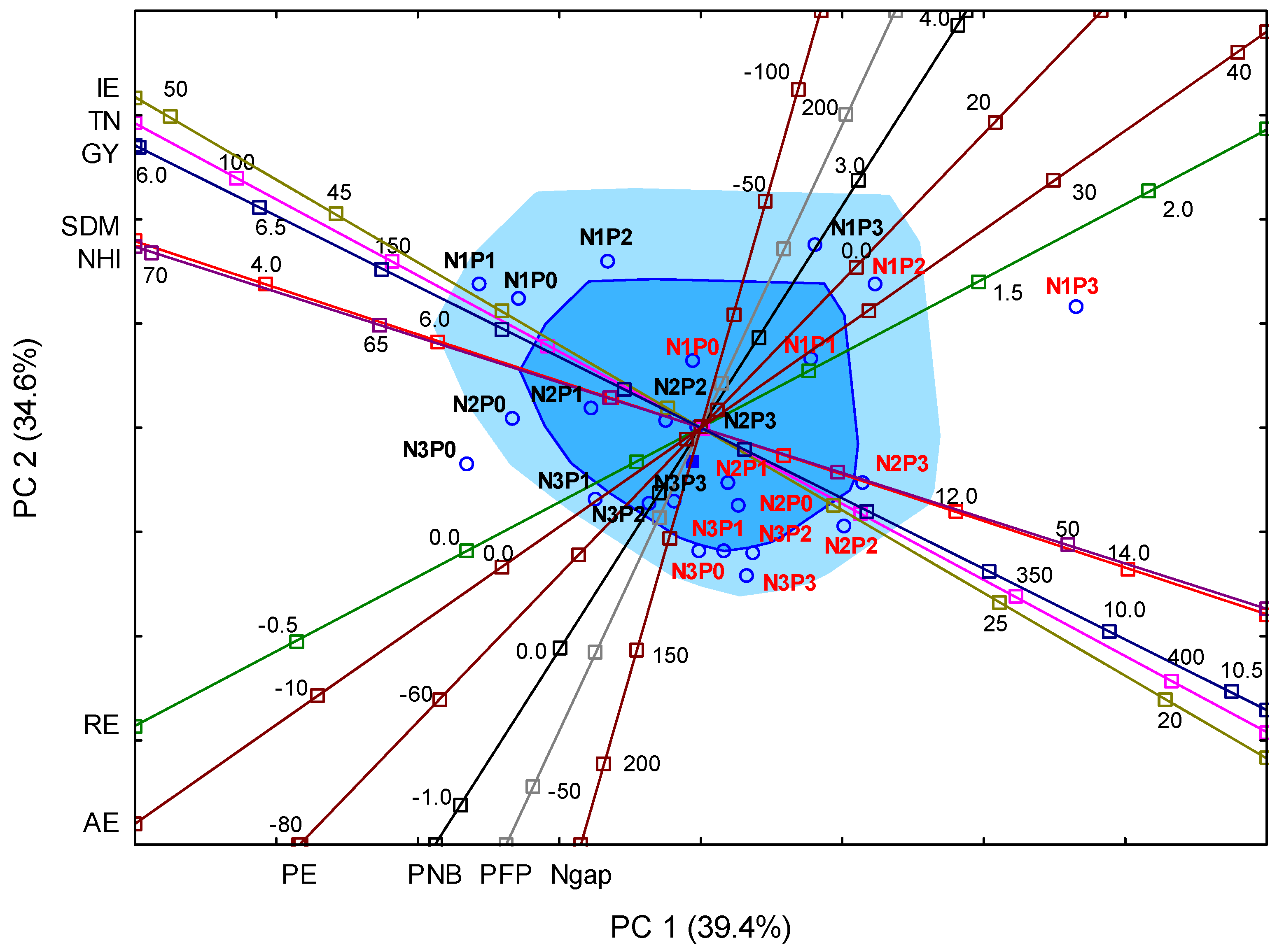 Plants 11 01660 g002