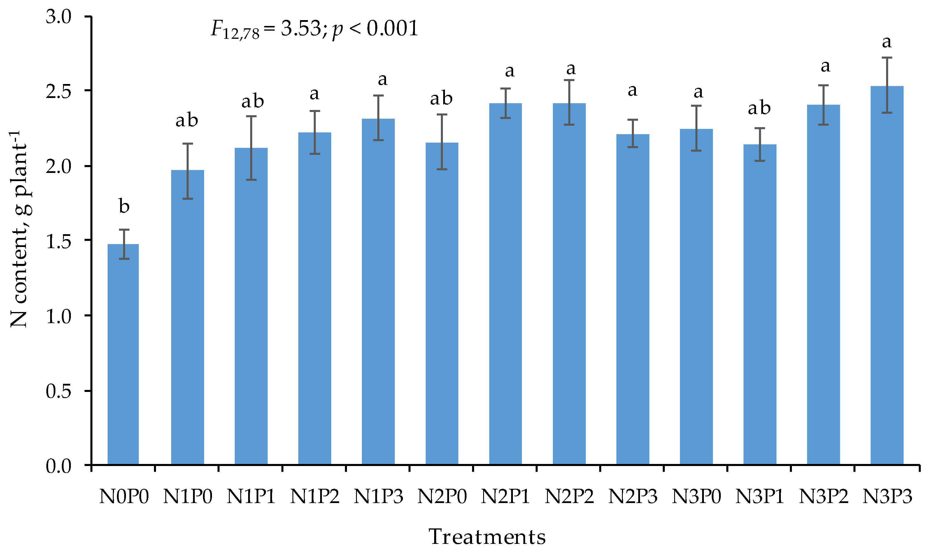 Plants 11 01660 g003