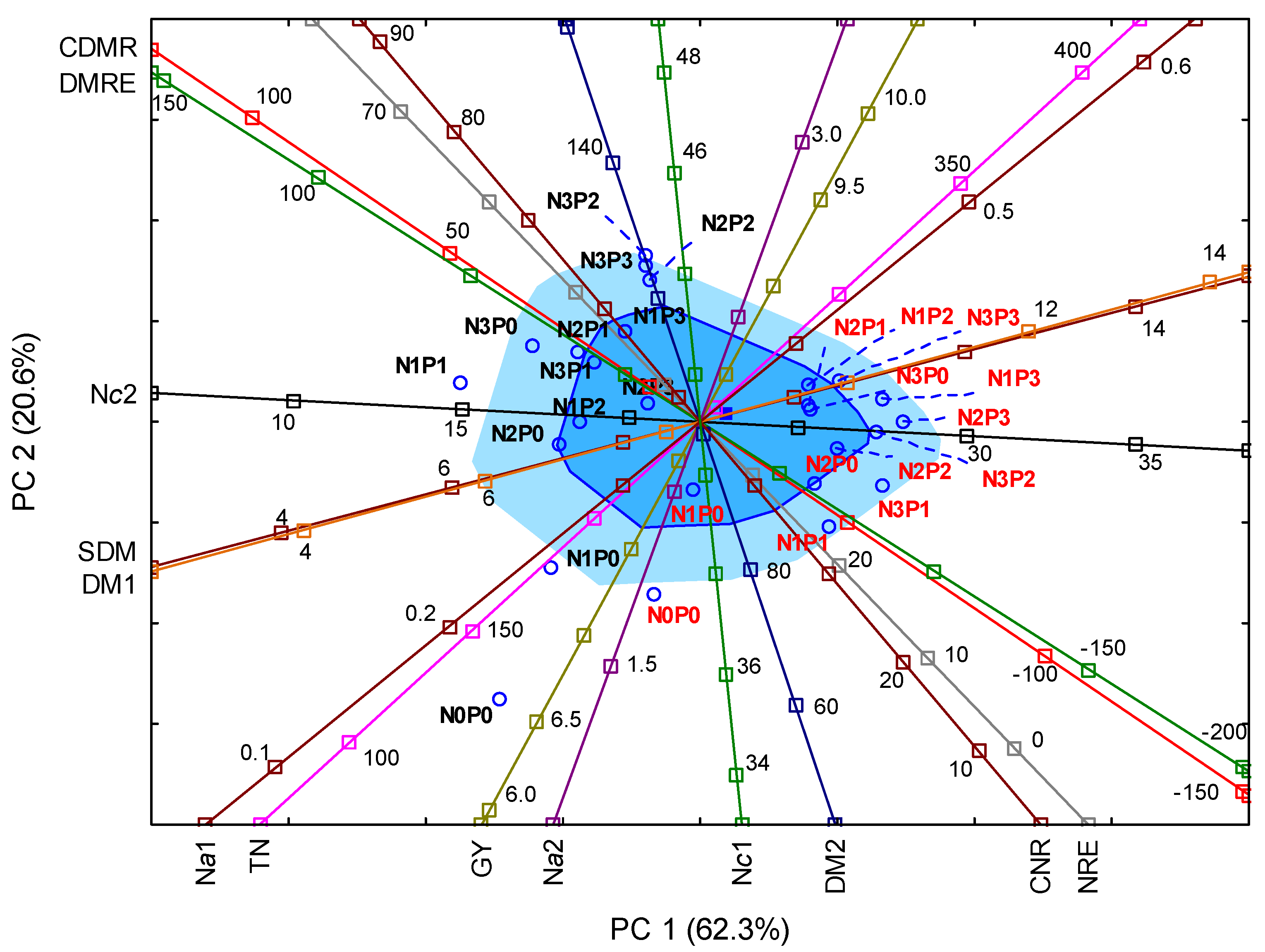 Plants 11 01660 g004