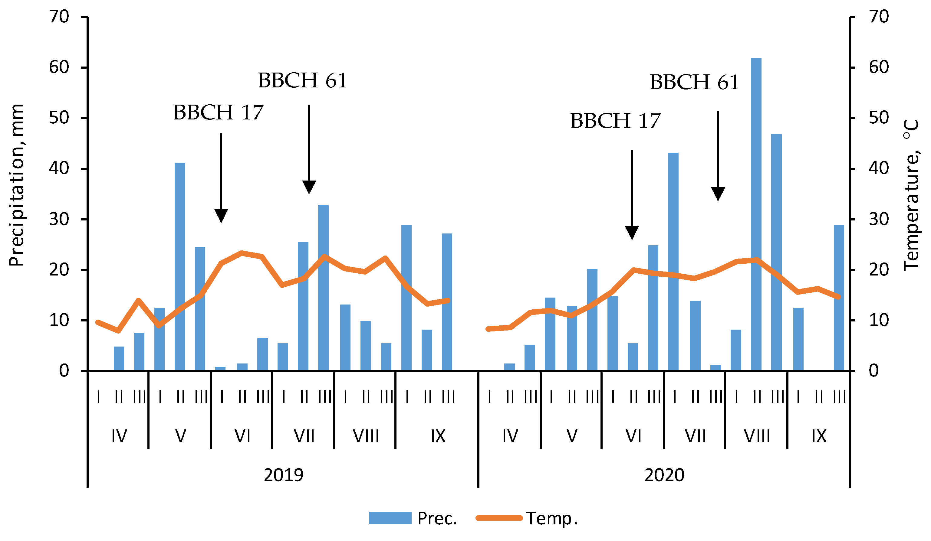 Plants 11 01660 g005