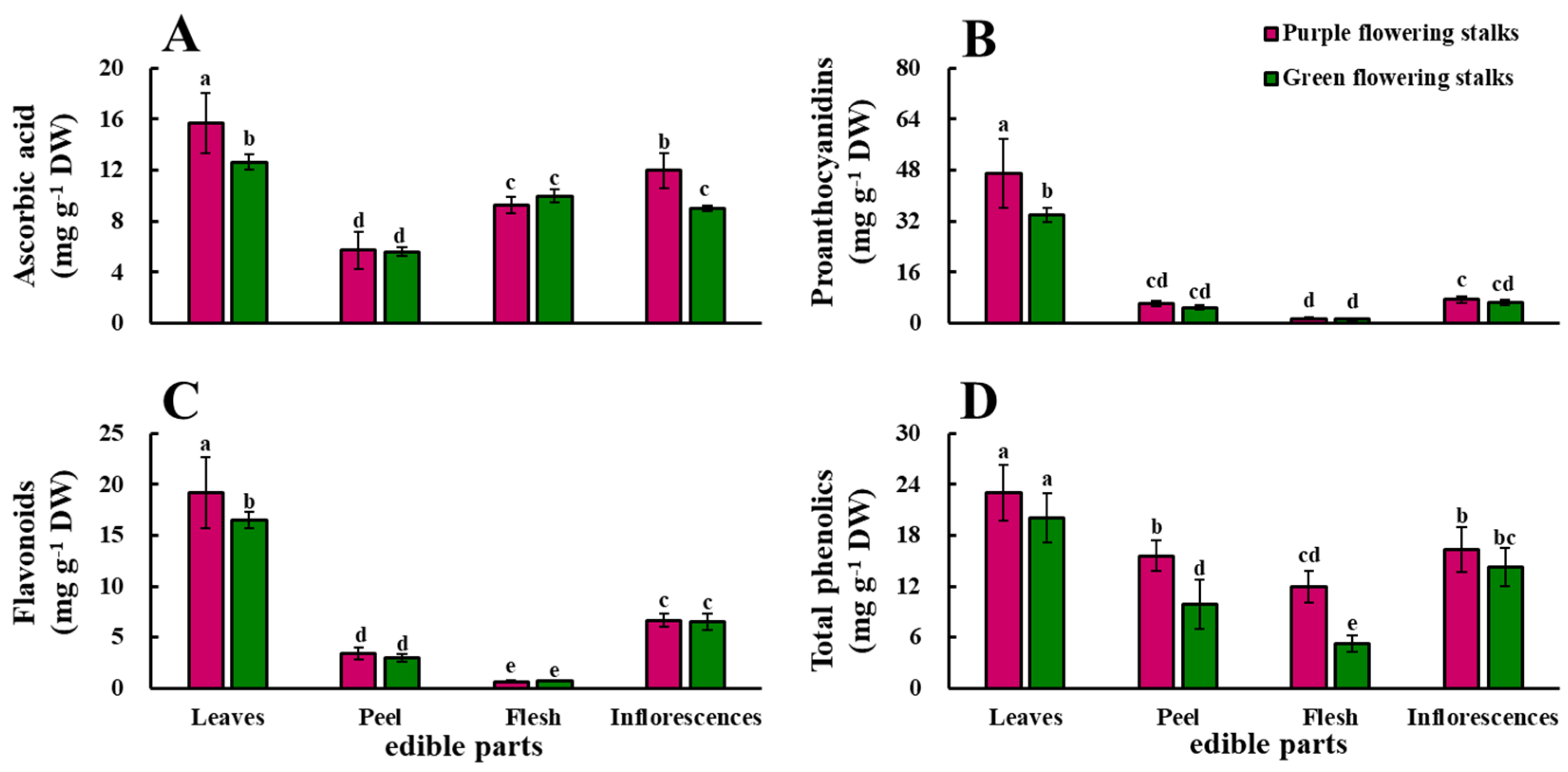 Plants 11 01664 g002