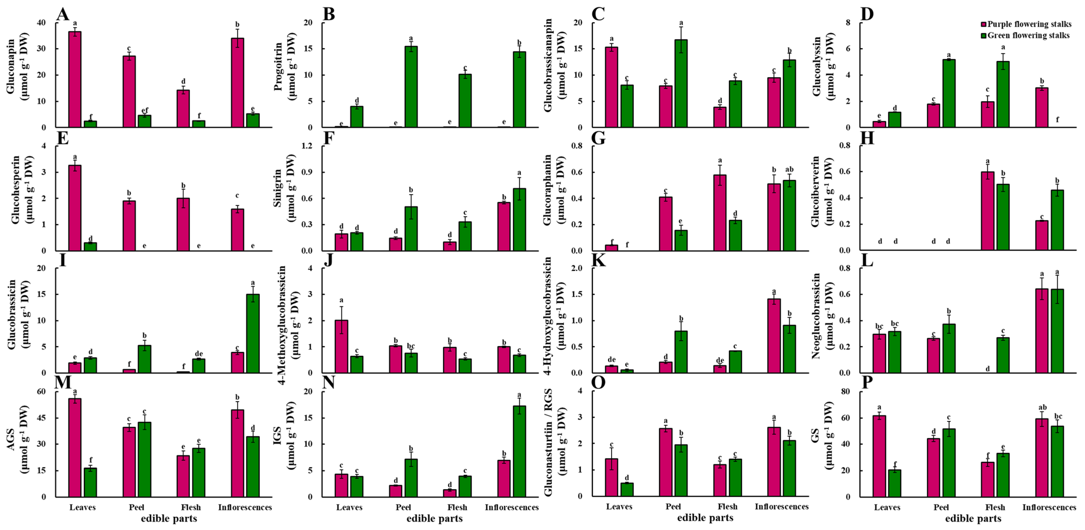 Plants 11 01664 g003
