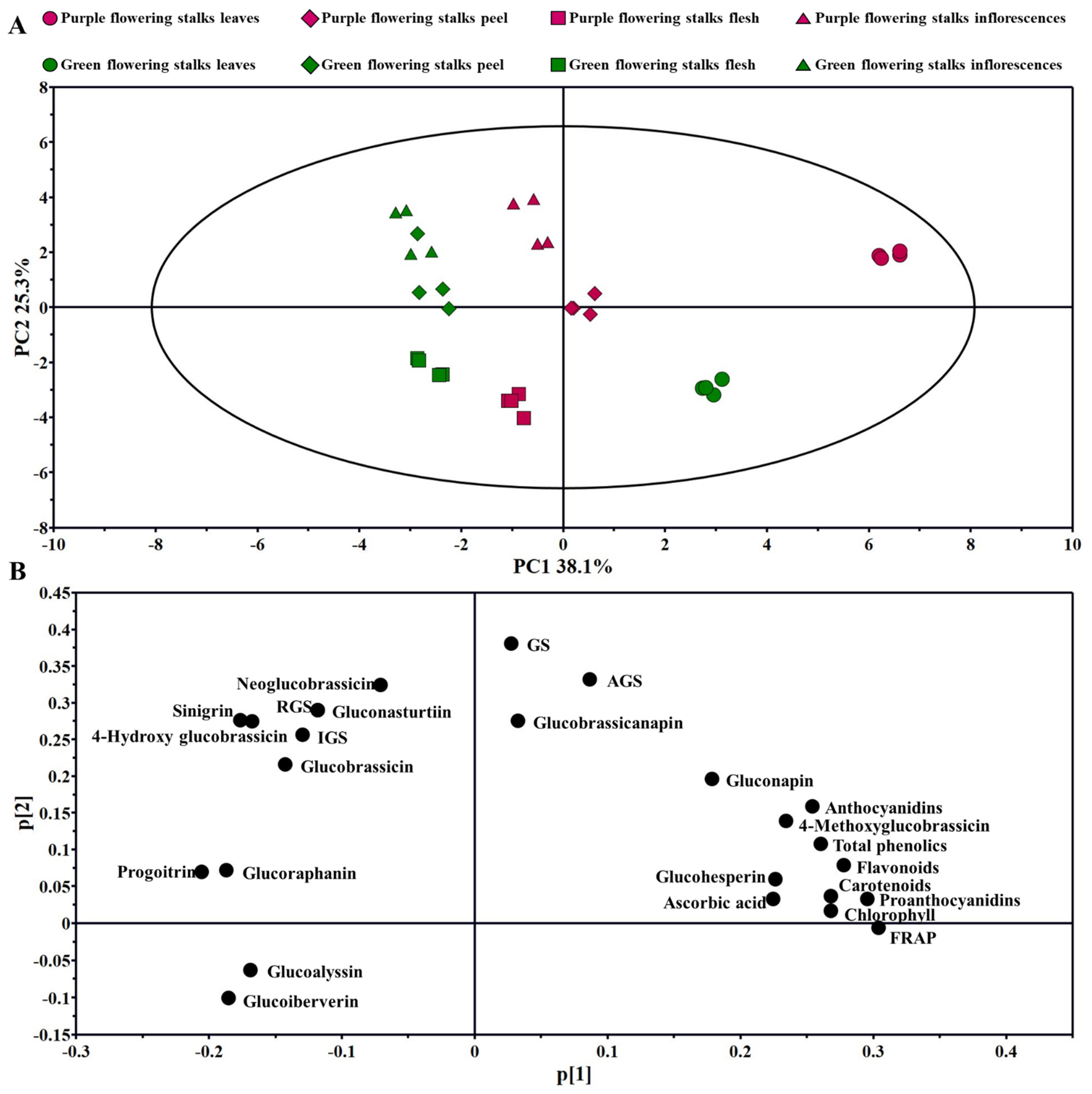Plants 11 01664 g005