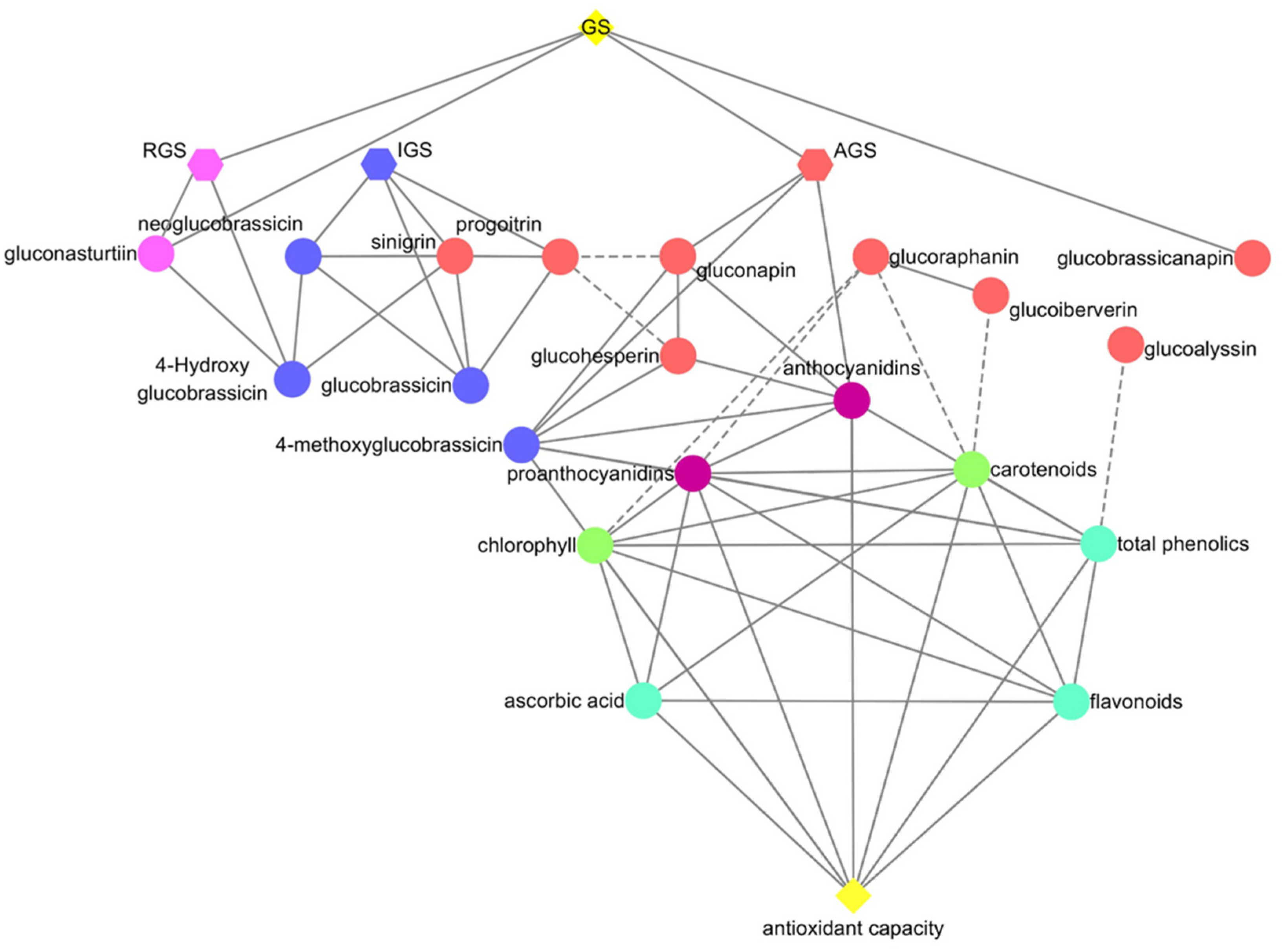 Plants 11 01664 g006