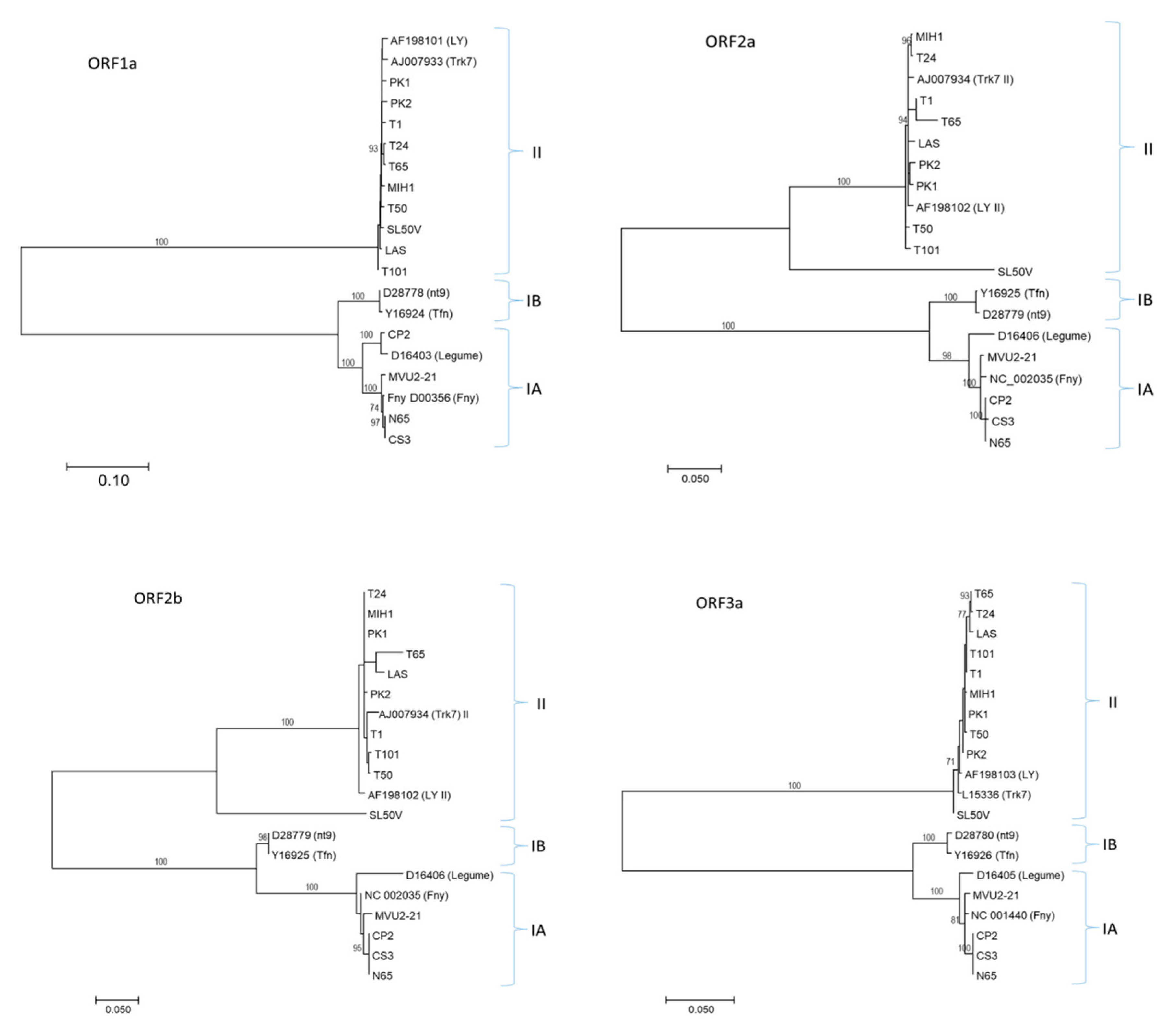 Plants 11 01665 g002 Plants 11 01665 g002