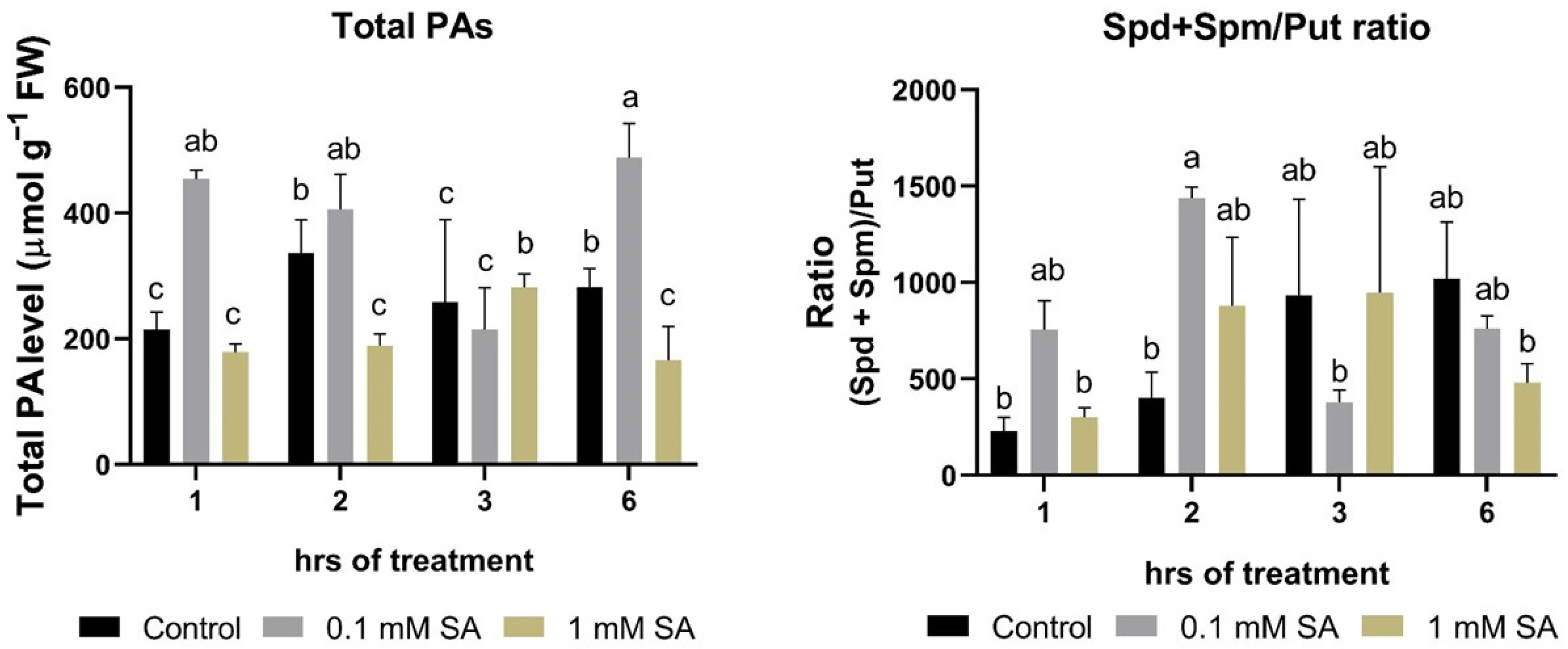 Plants 11 01670 g002 550