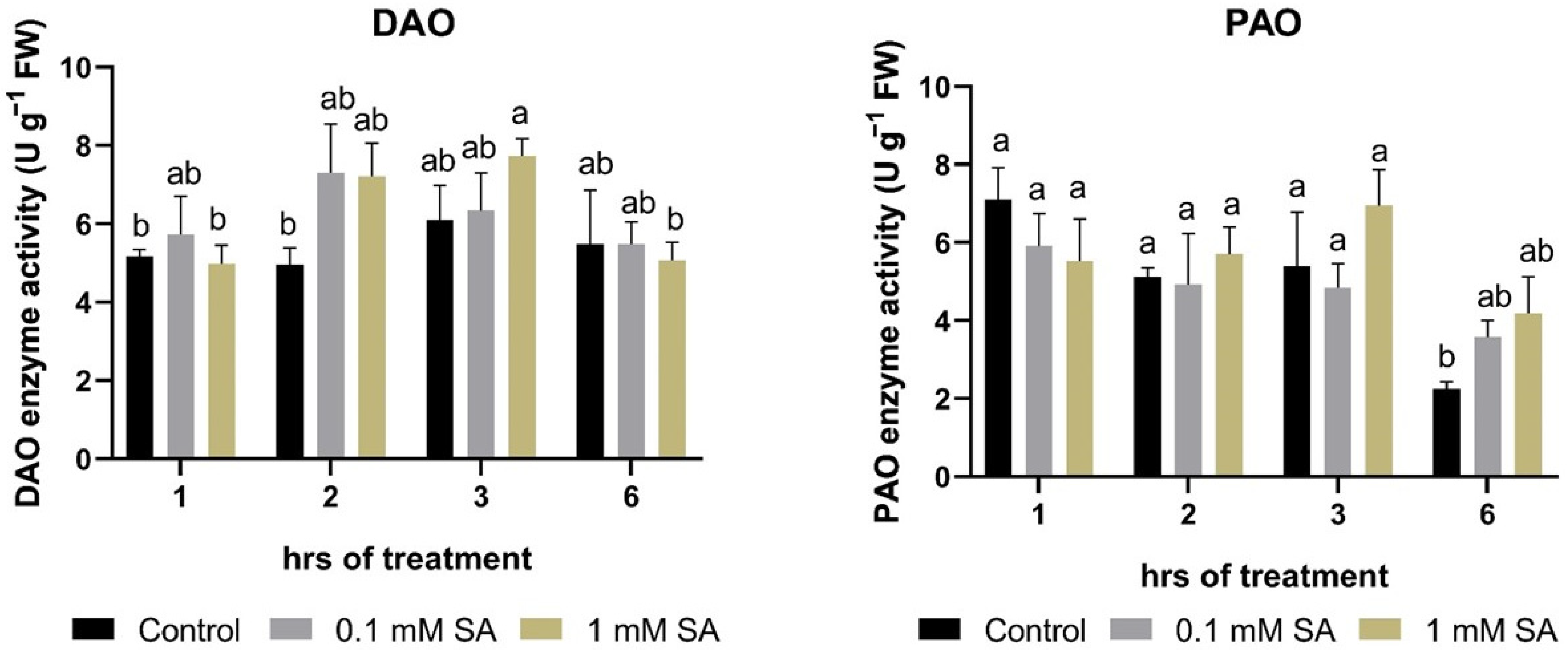 Plants 11 01670 g003 550