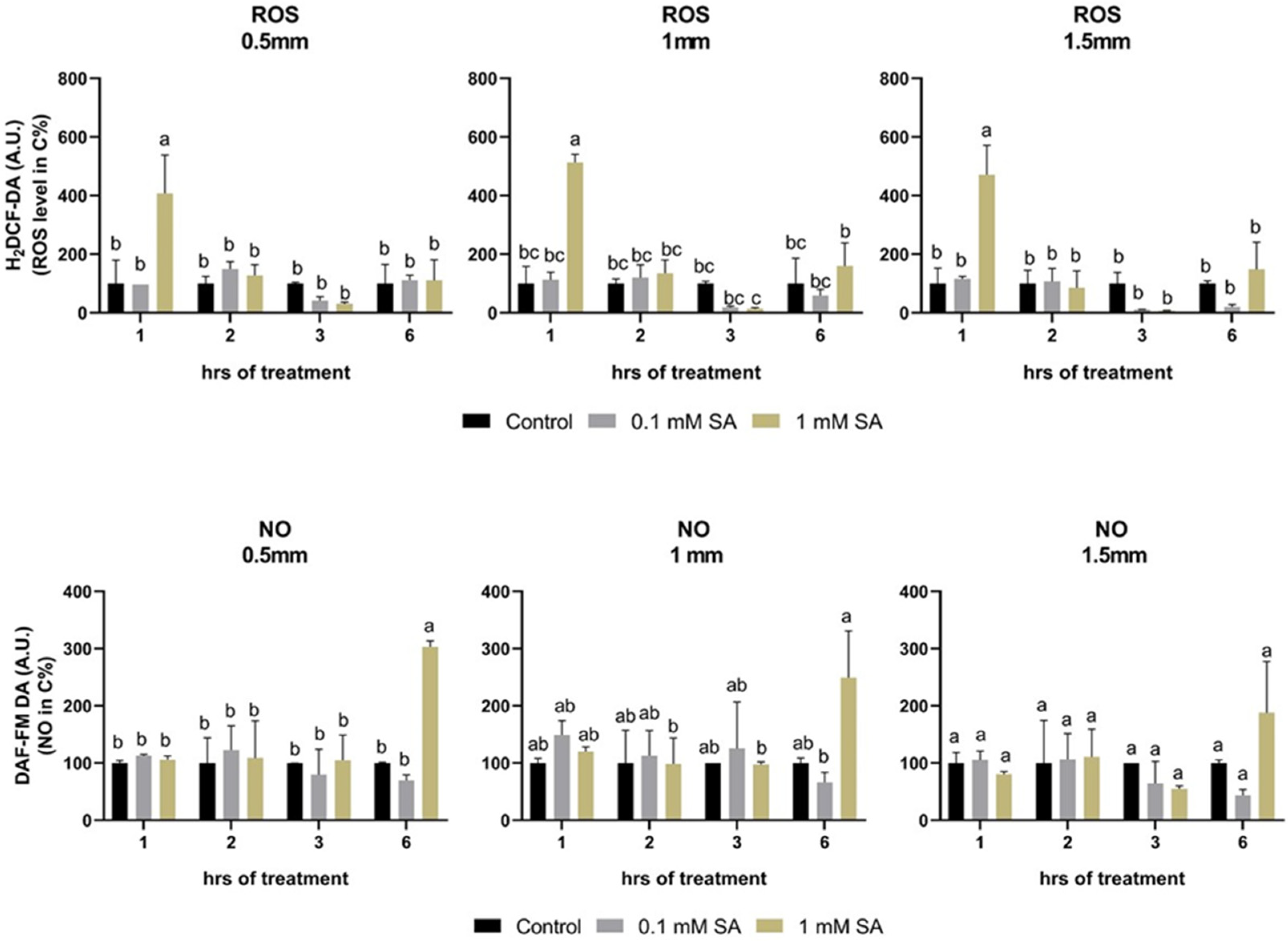 Plants 11 01670 g004 550