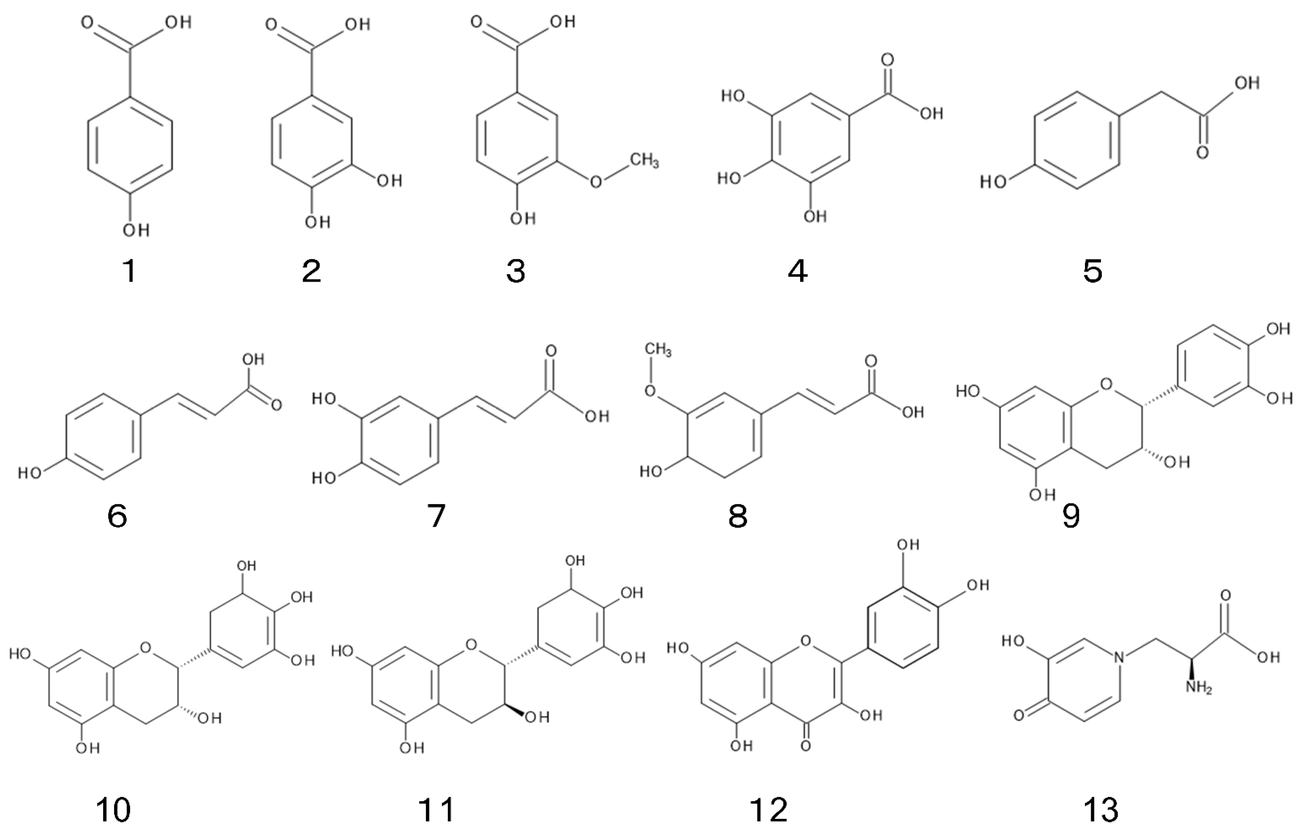 Plants 11 01672 g003 Plants 11 01672 g003