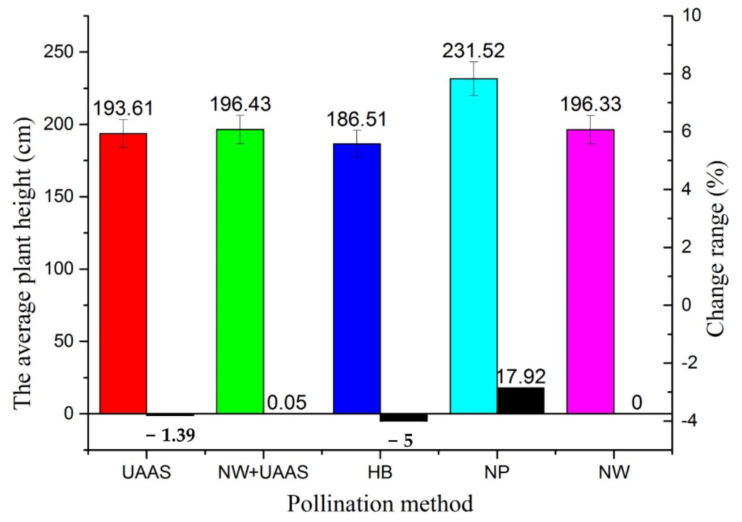 Plants 11 01677 g005 550