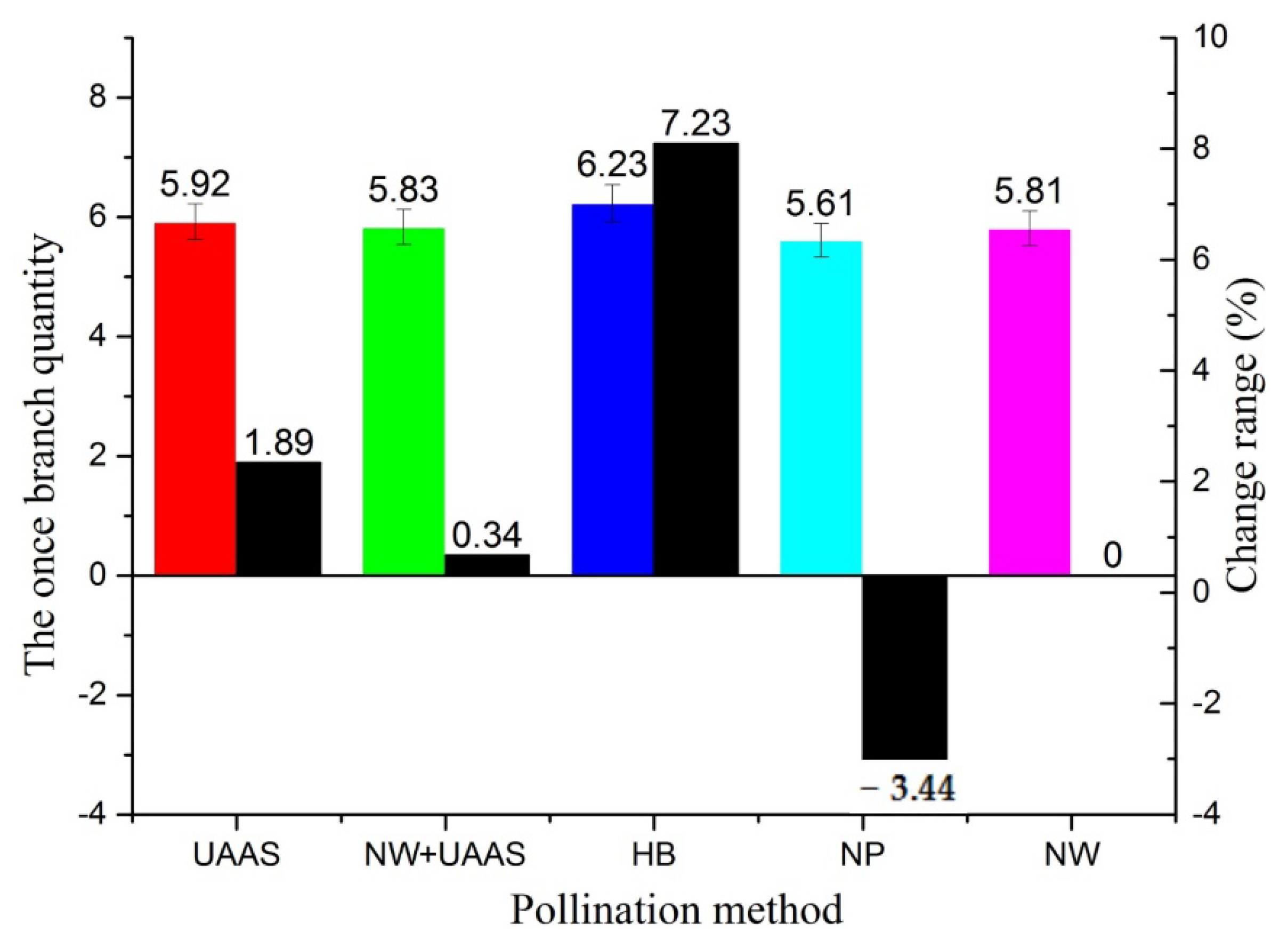 Plants 11 01677 g007 550