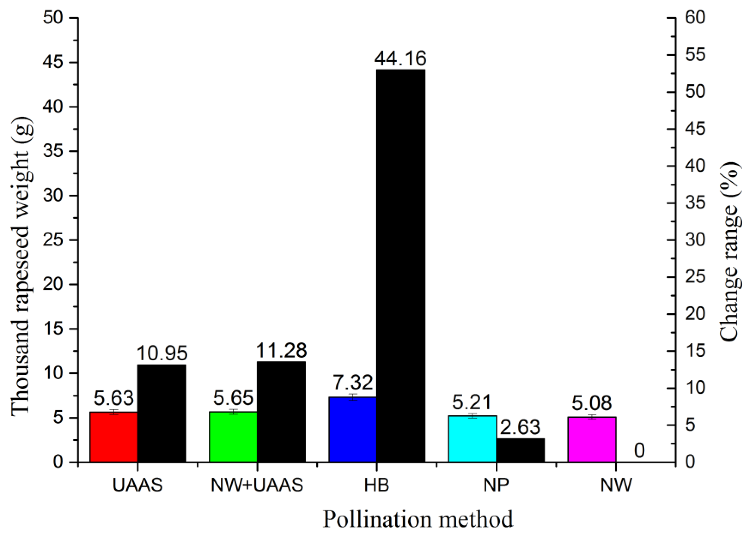 Plants 11 01677 g009 550