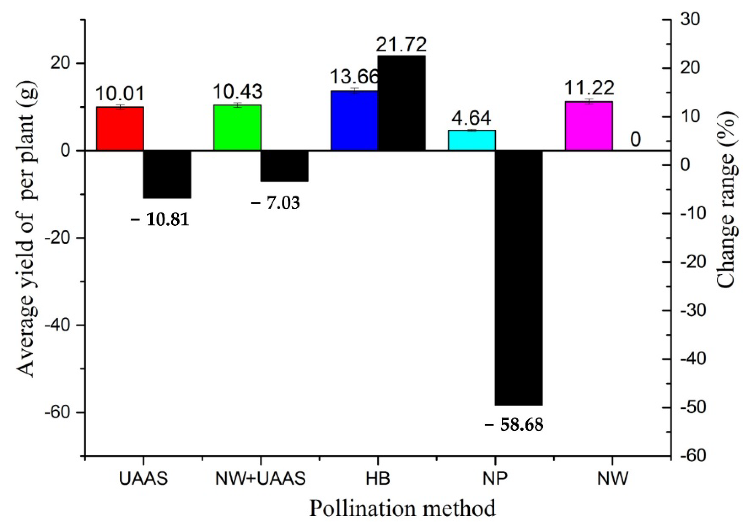 Plants 11 01677 g010 550