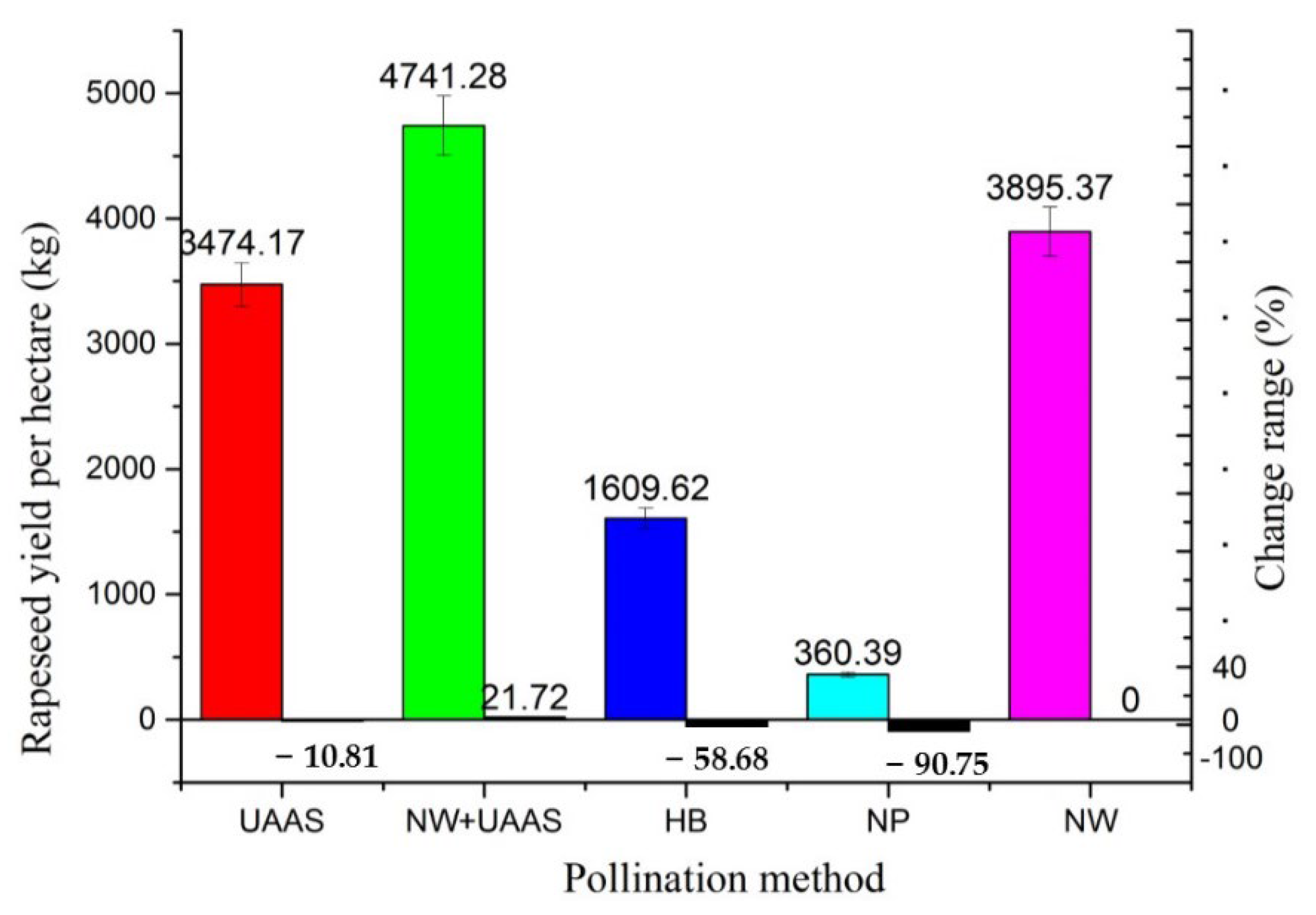 Plants 11 01677 g011 550