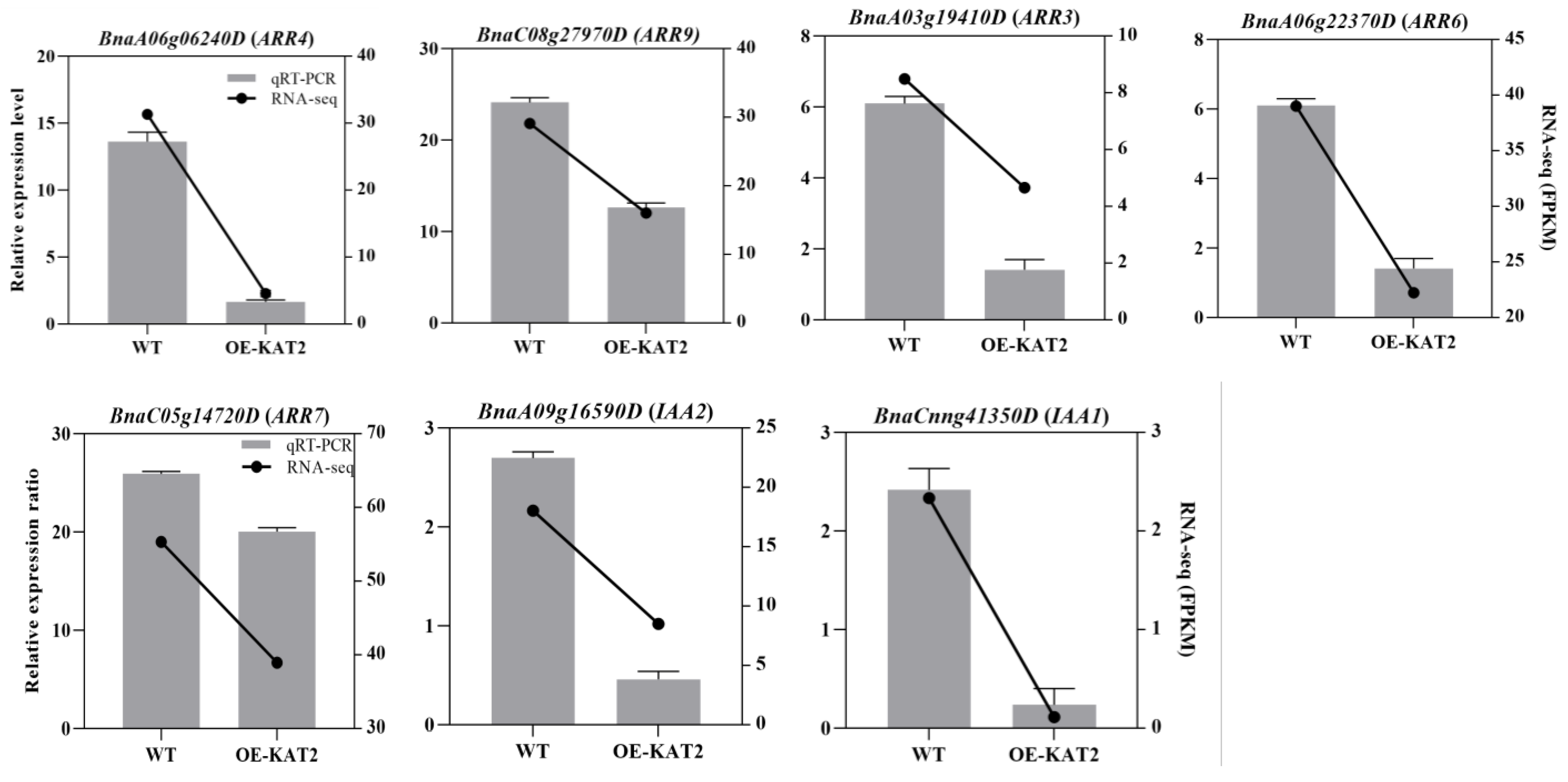 Plants 11 01679 g006