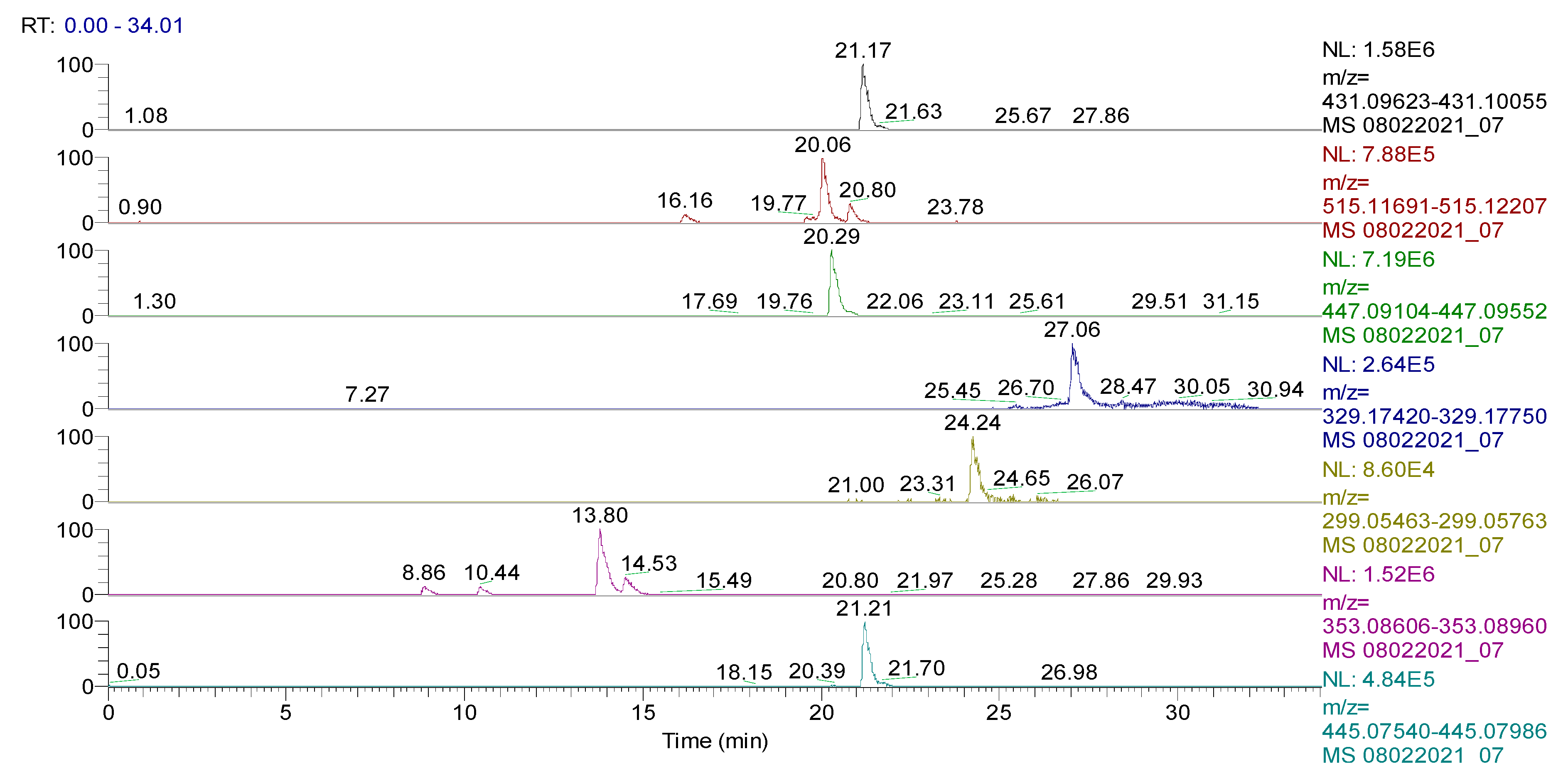 Plants 11 01680 g001