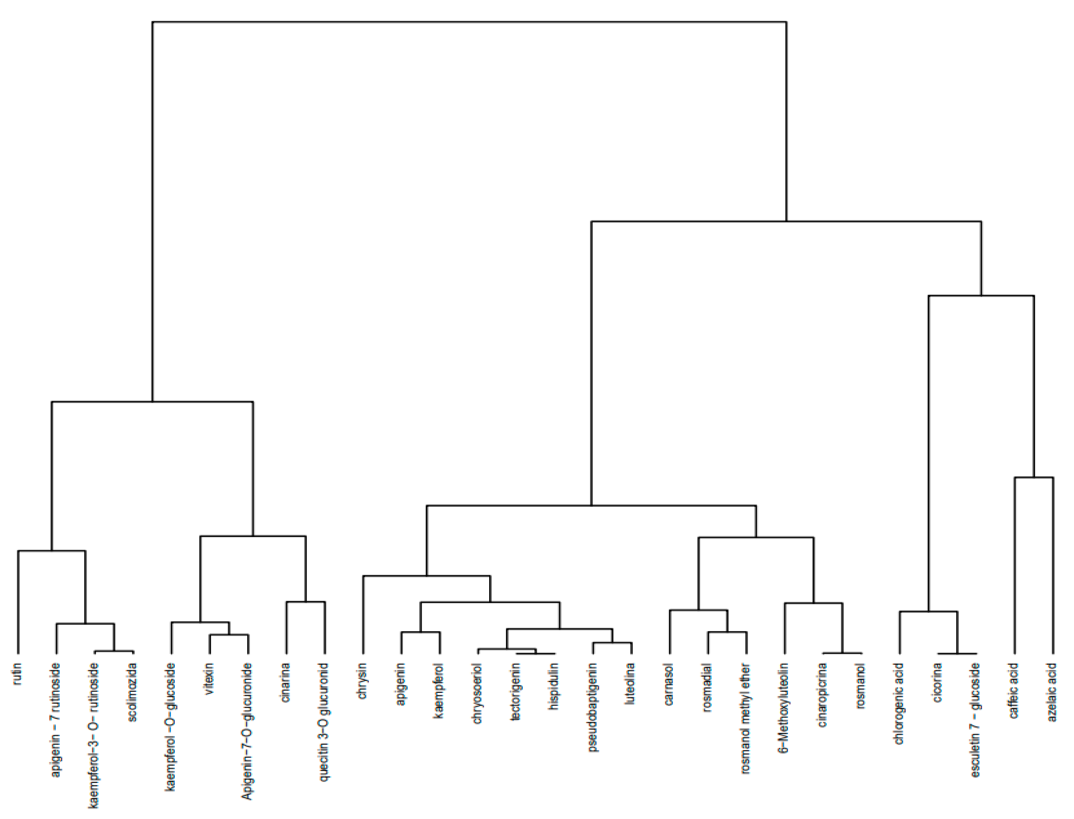 Plants 11 01680 g002