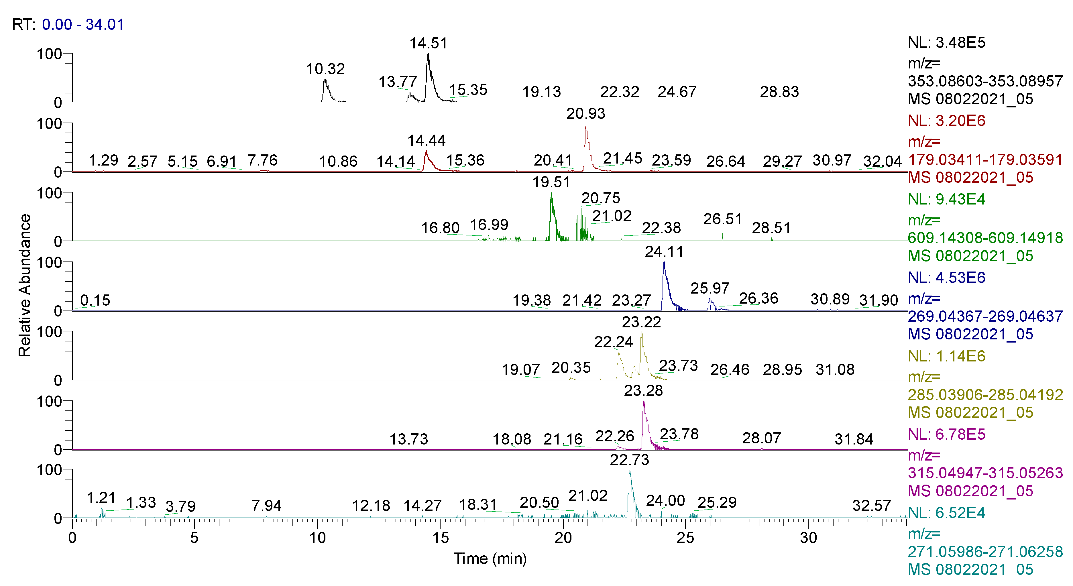 Plants 11 01680 g003