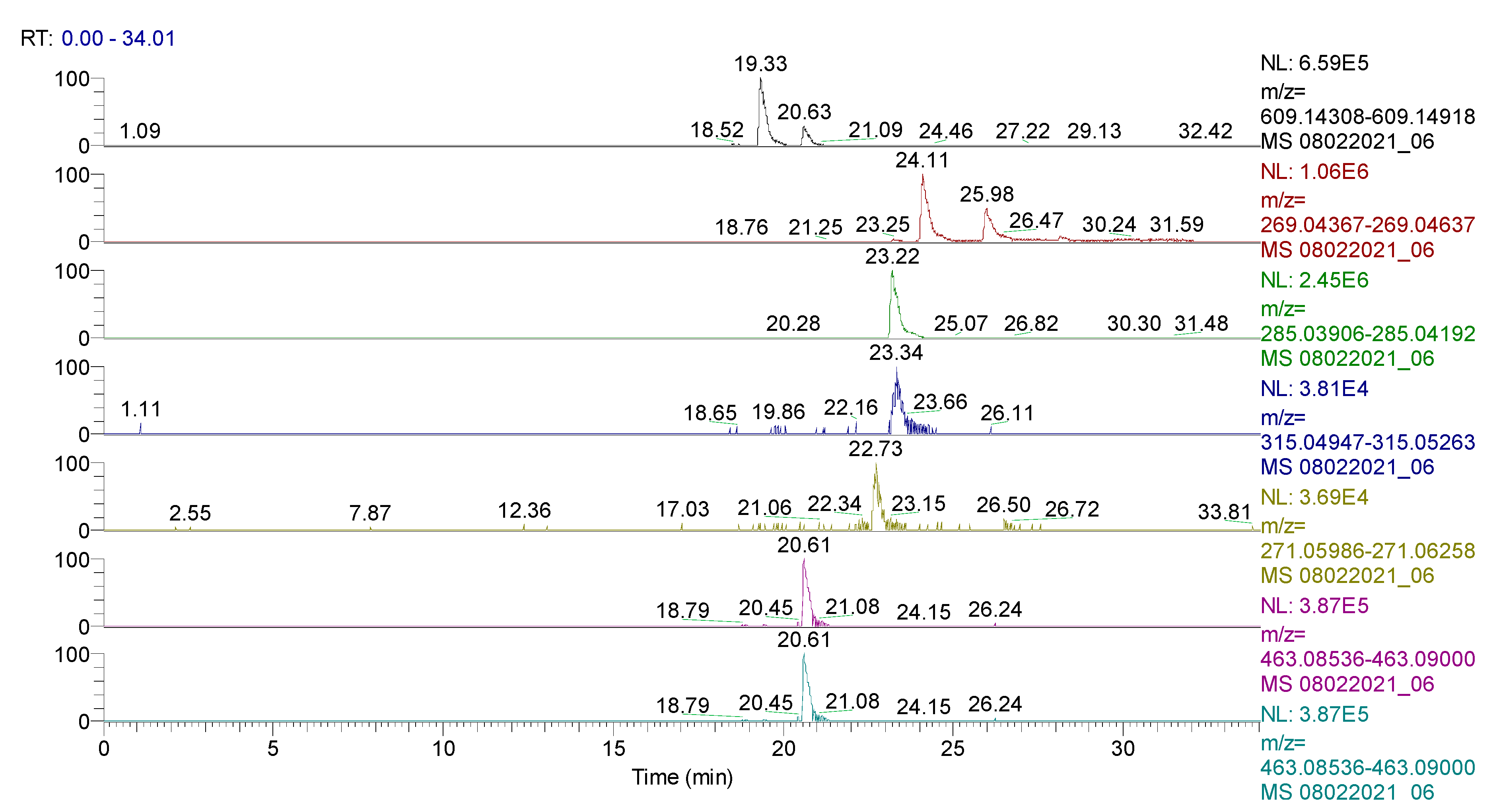 Plants 11 01680 g004