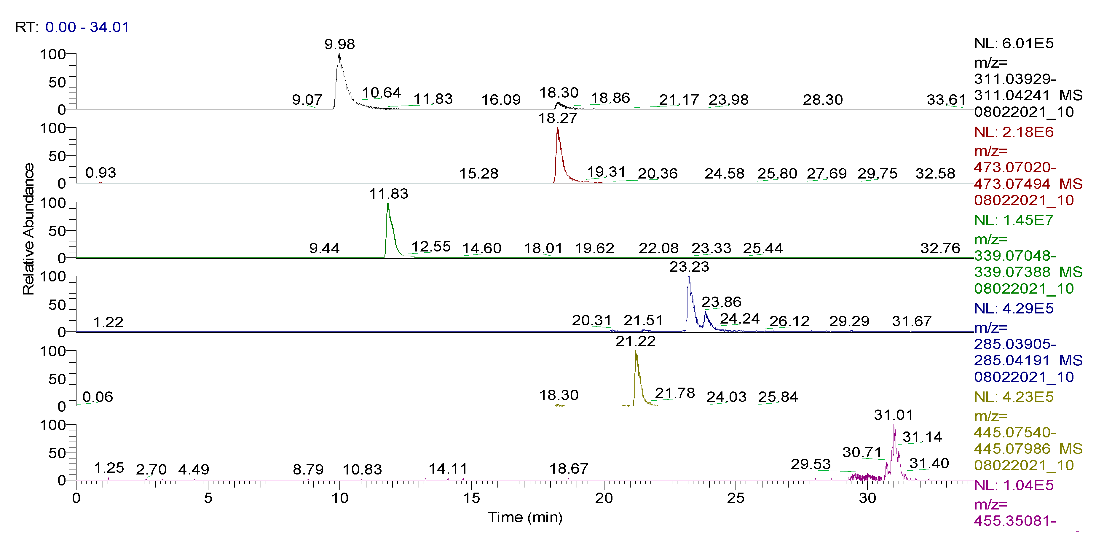 Plants 11 01680 g005