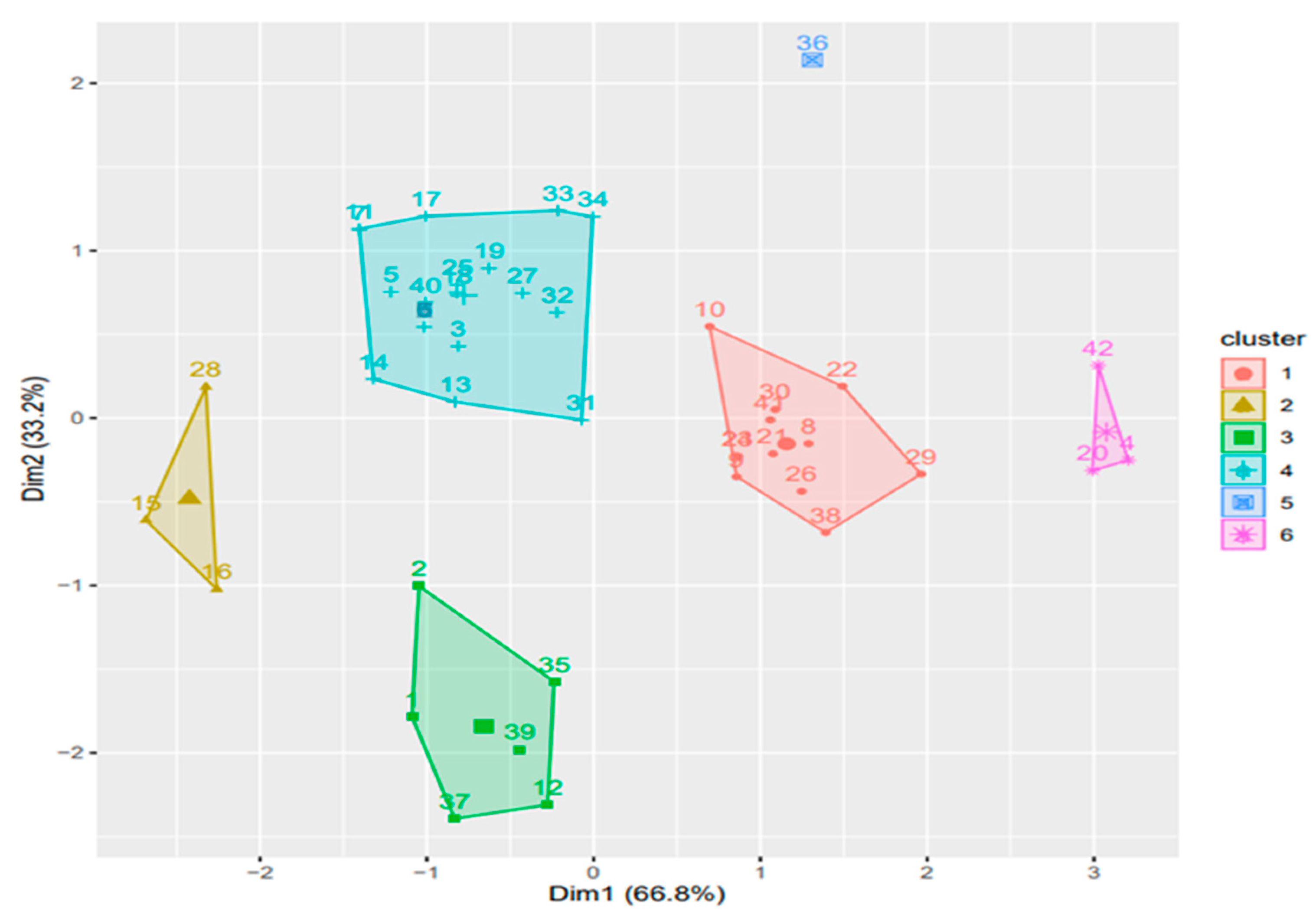 Plants 11 01680 g006