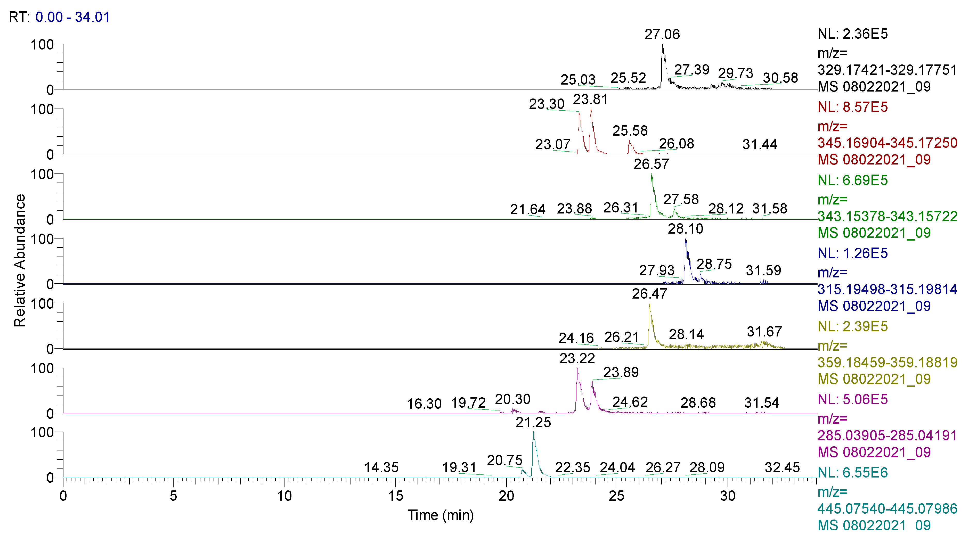 Plants 11 01680 g007