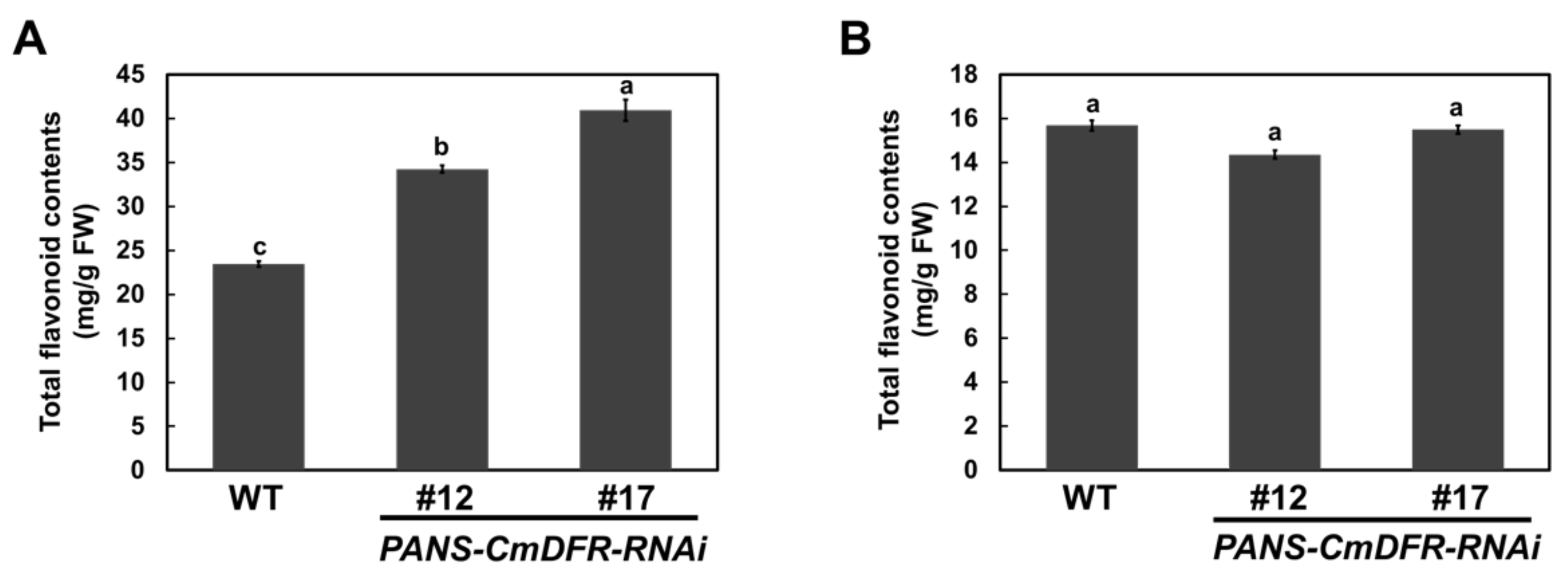 Plants 11 01681 g006