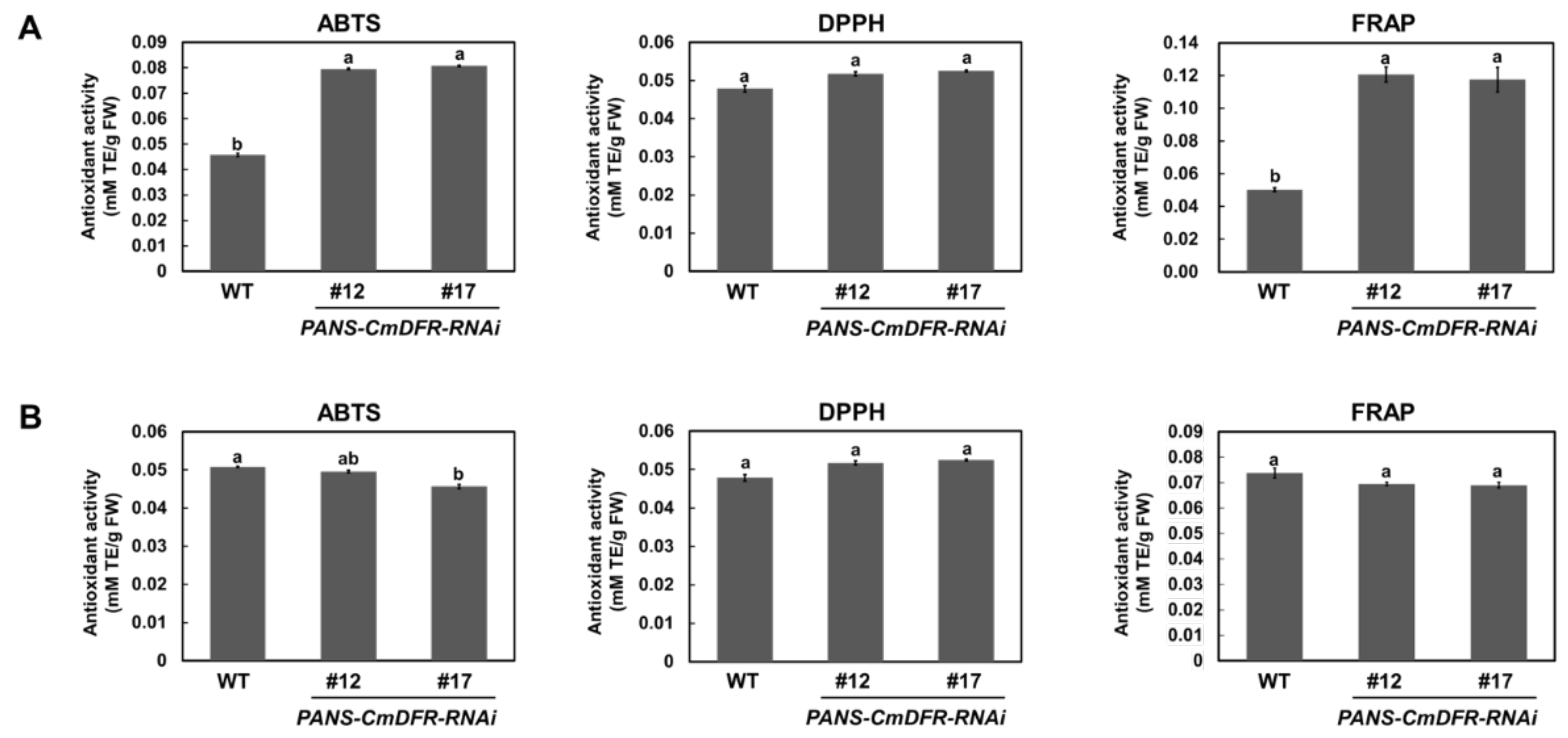 Plants 11 01681 g007