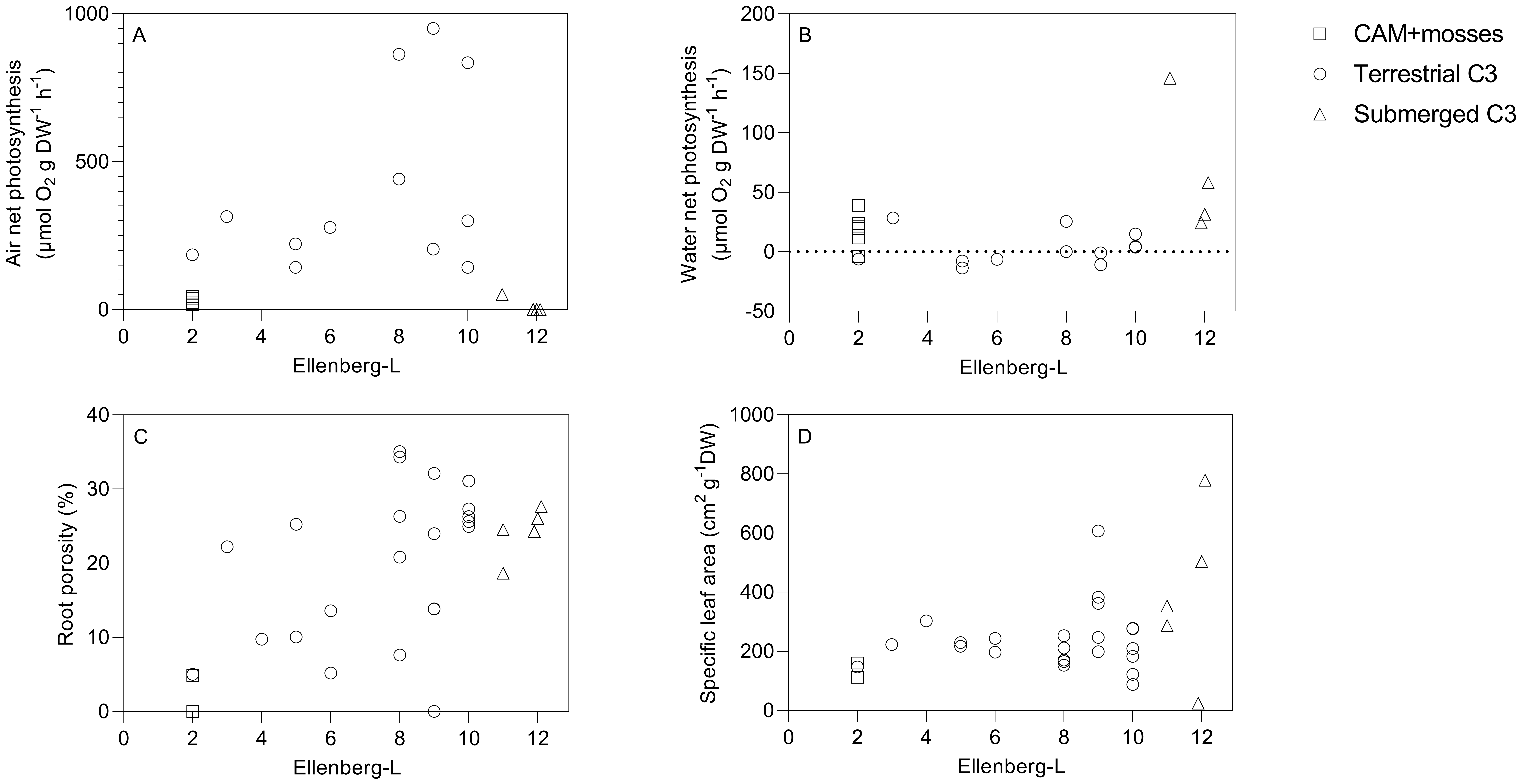 Plants 11 01683 g001 550