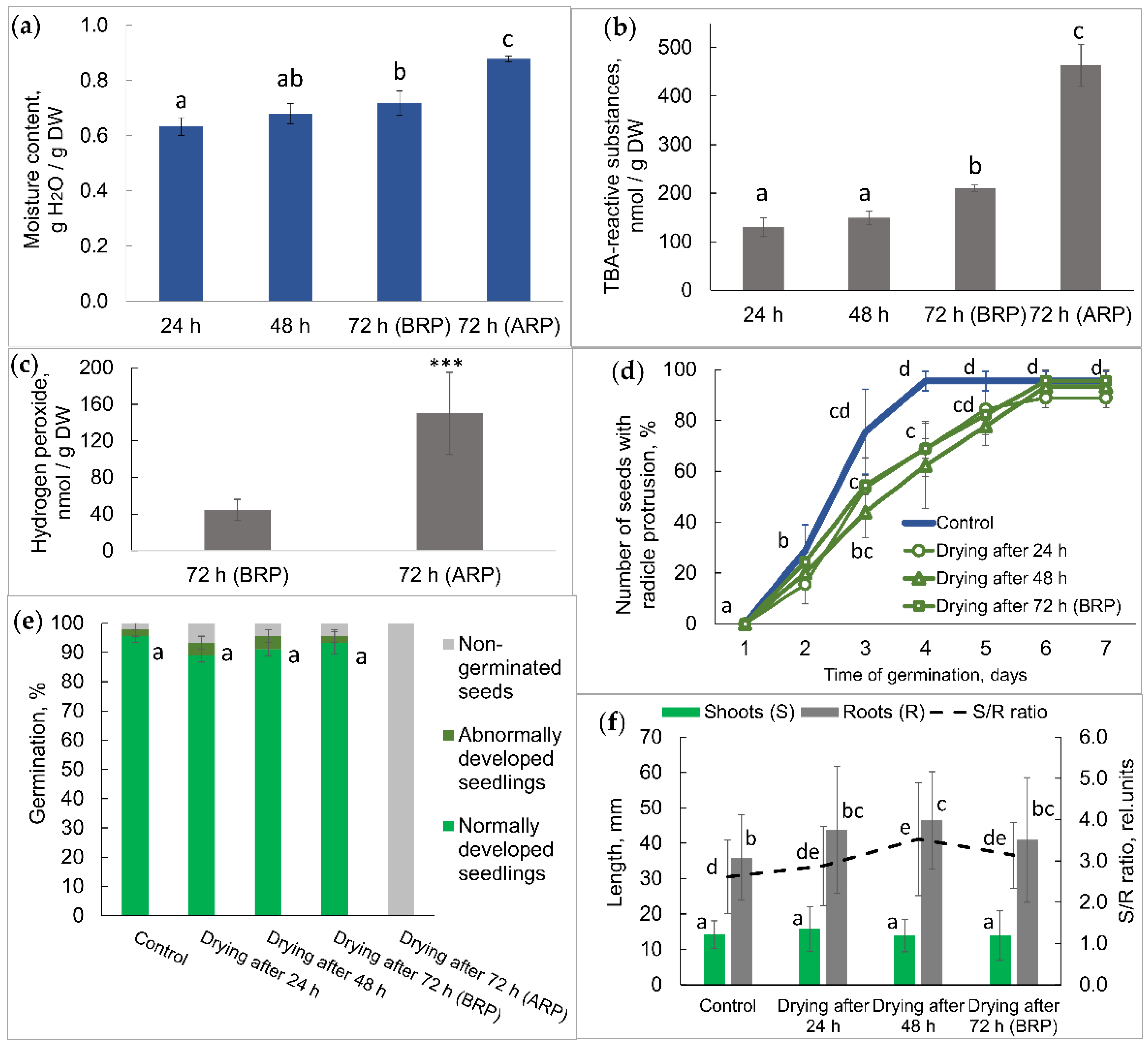 Plants 11 01686 g002 Plants 11 01686 g002