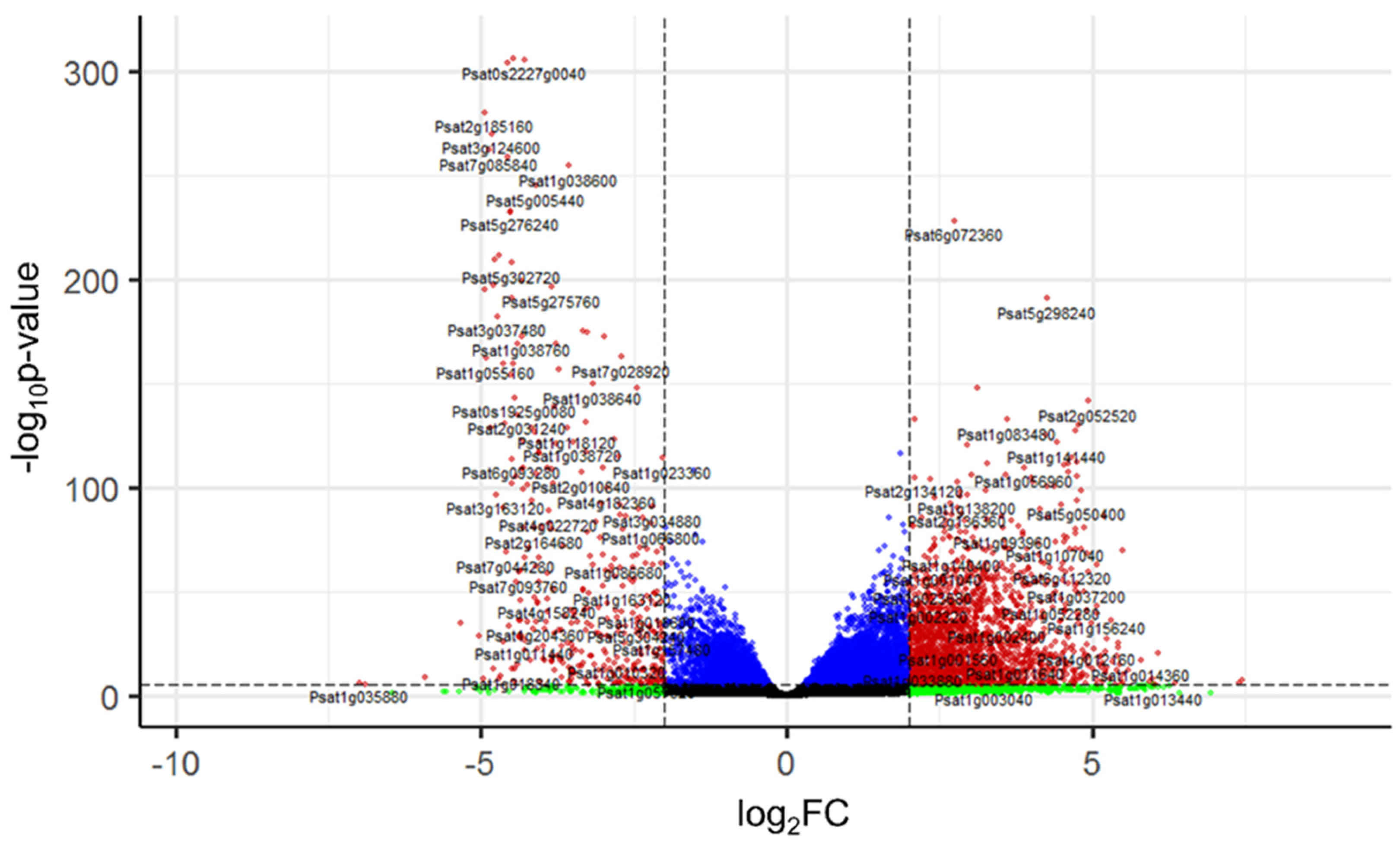 Plants 11 01686 g004 Plants 11 01686 g004