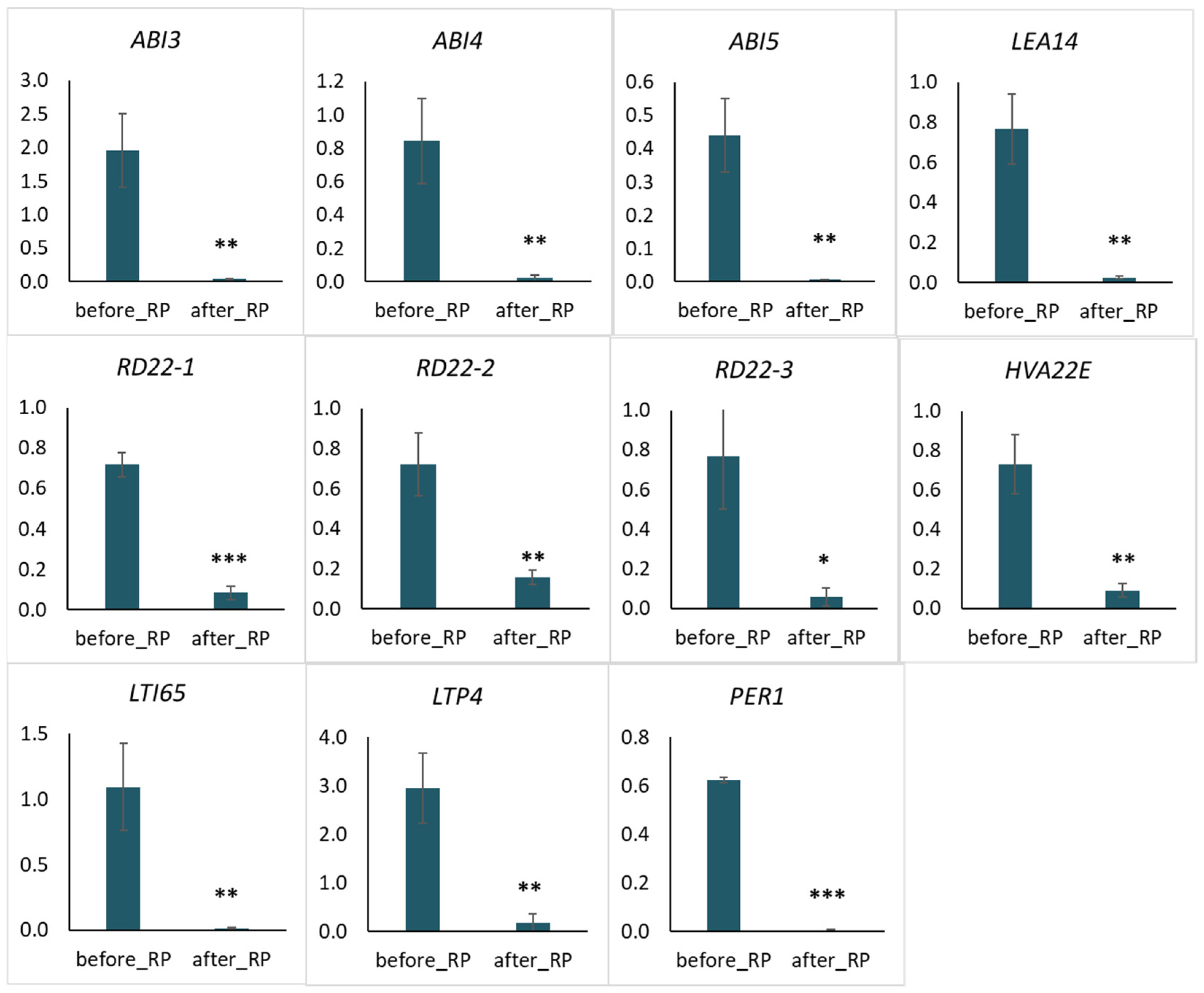Plants 11 01686 g007 Plants 11 01686 g007