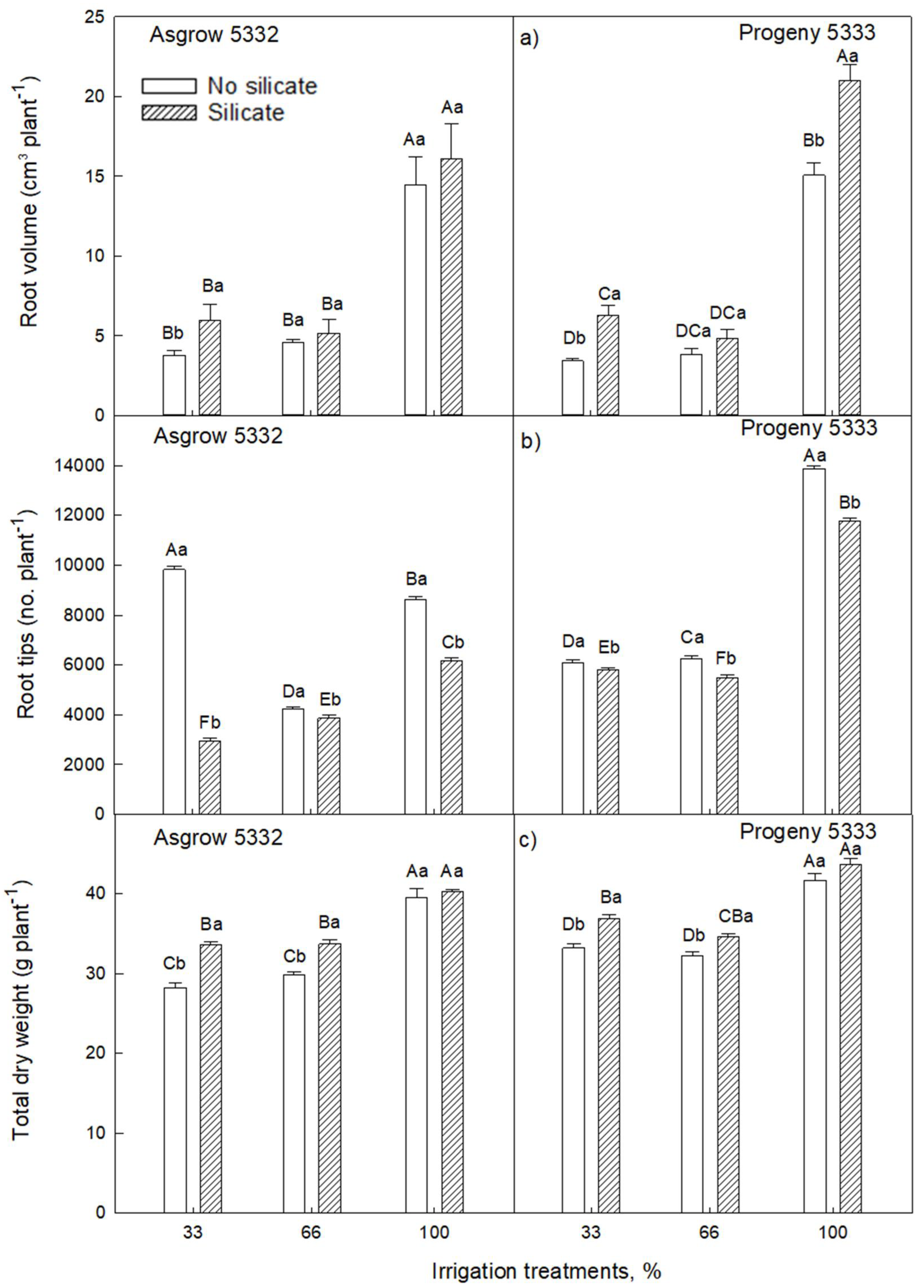 Plants 11 01687 g003 550