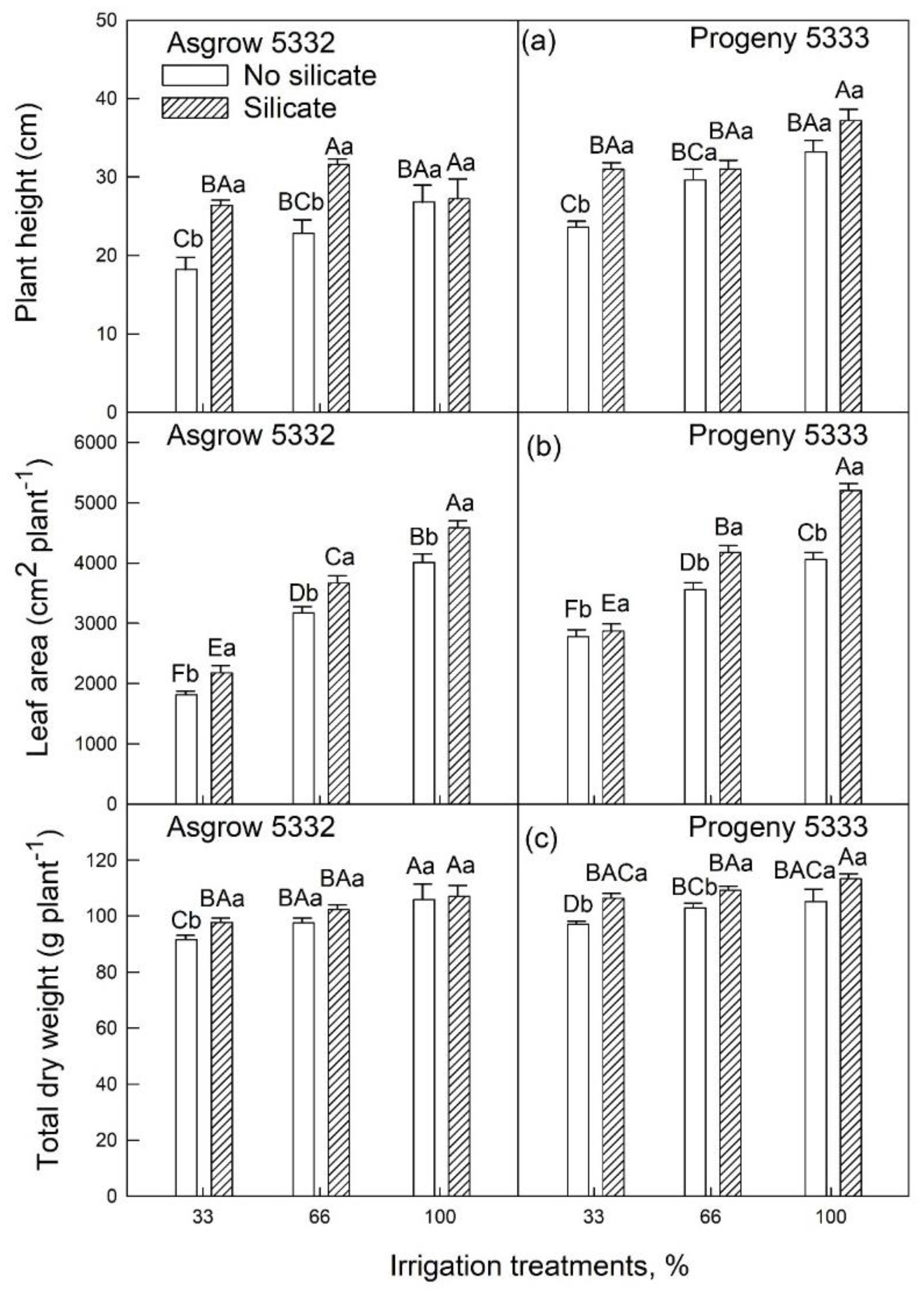 Plants 11 01687 g004 550