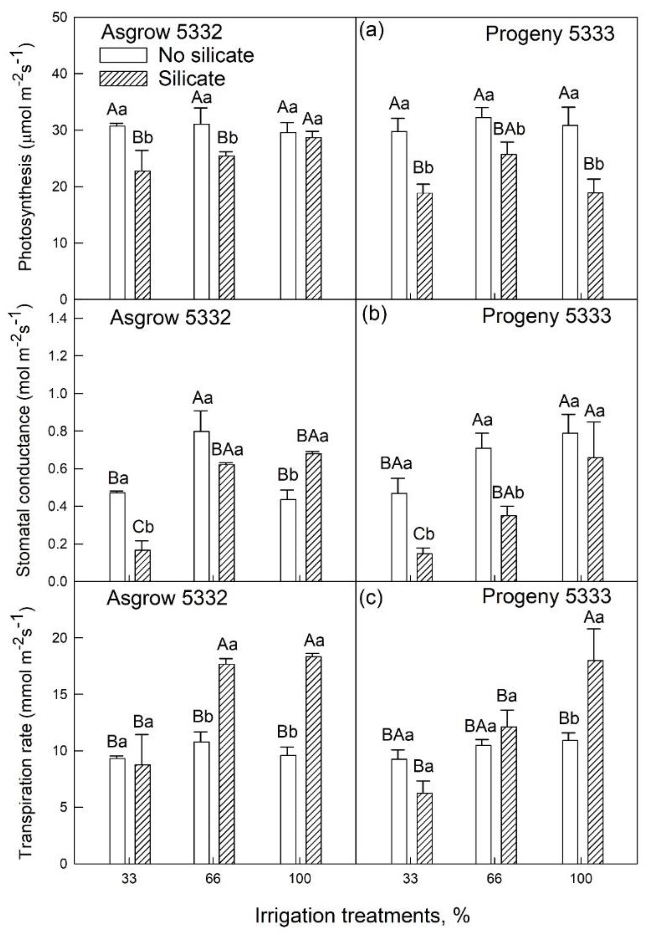 Plants 11 01687 g005 550