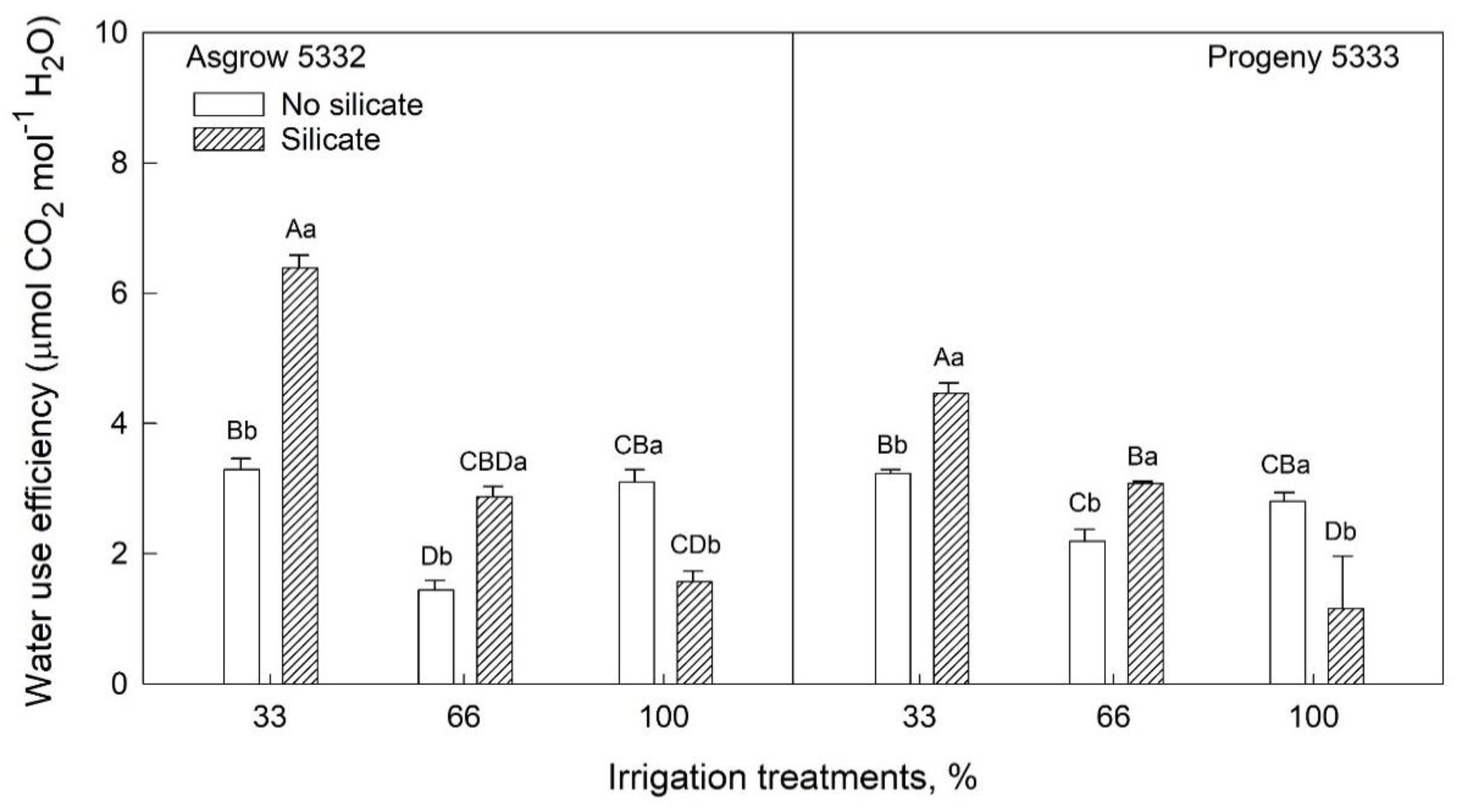 Plants 11 01687 g007 550