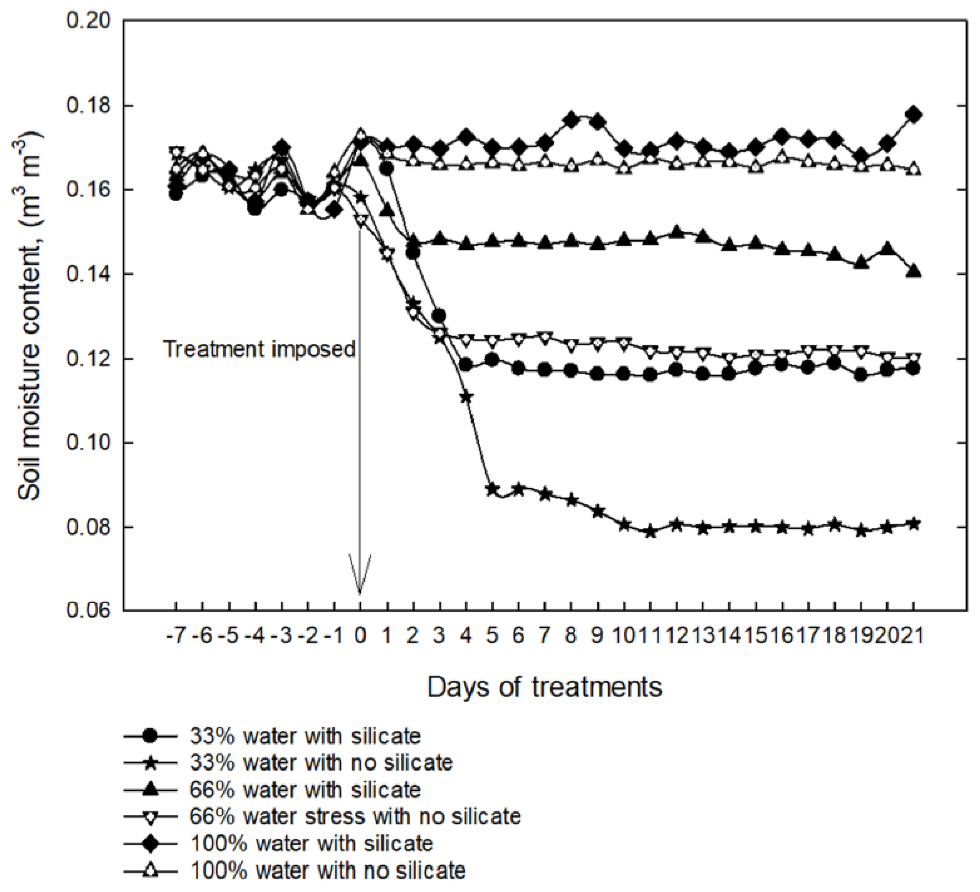 Plants 11 01687 g008 550