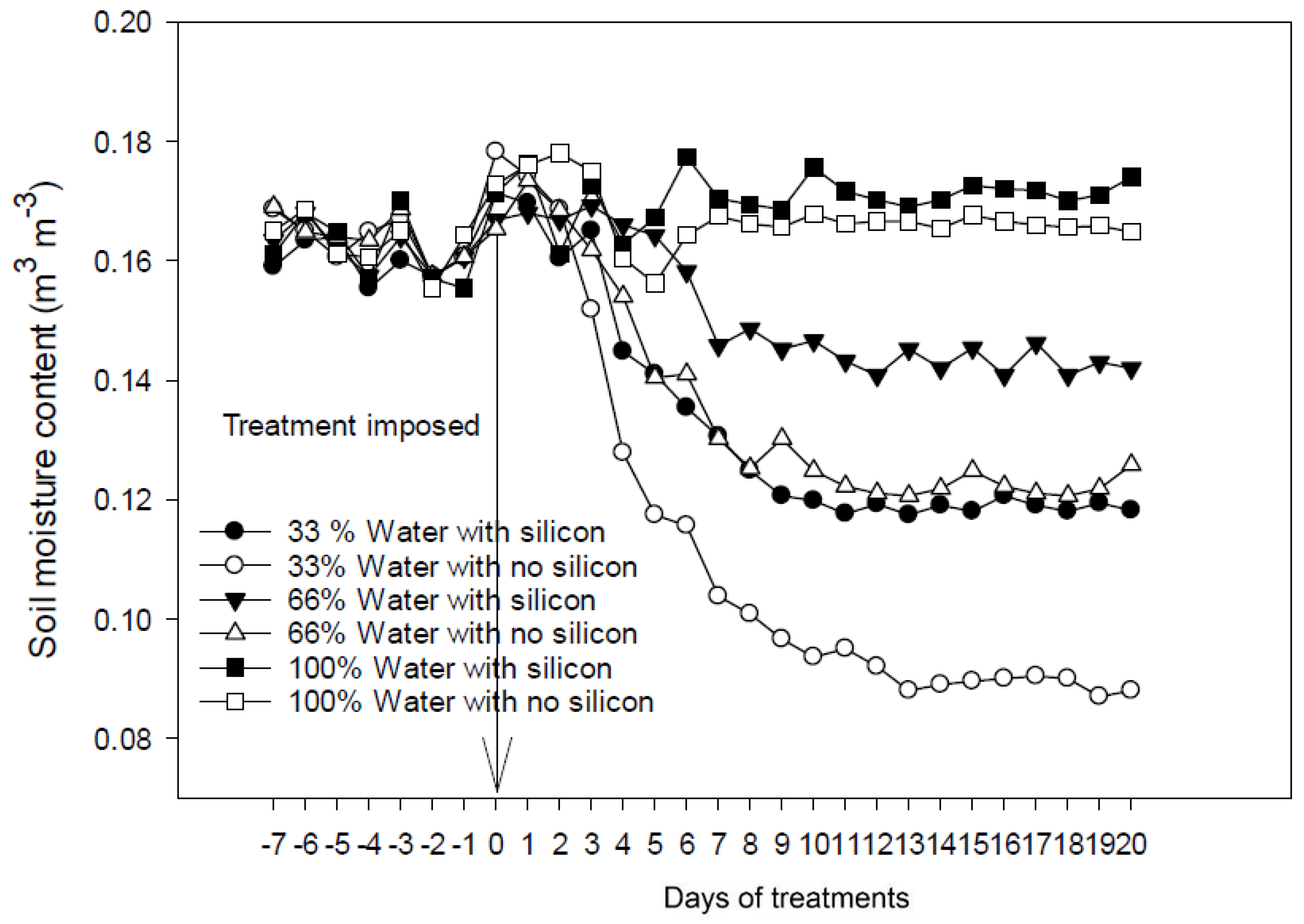 Plants 11 01687 g009 550