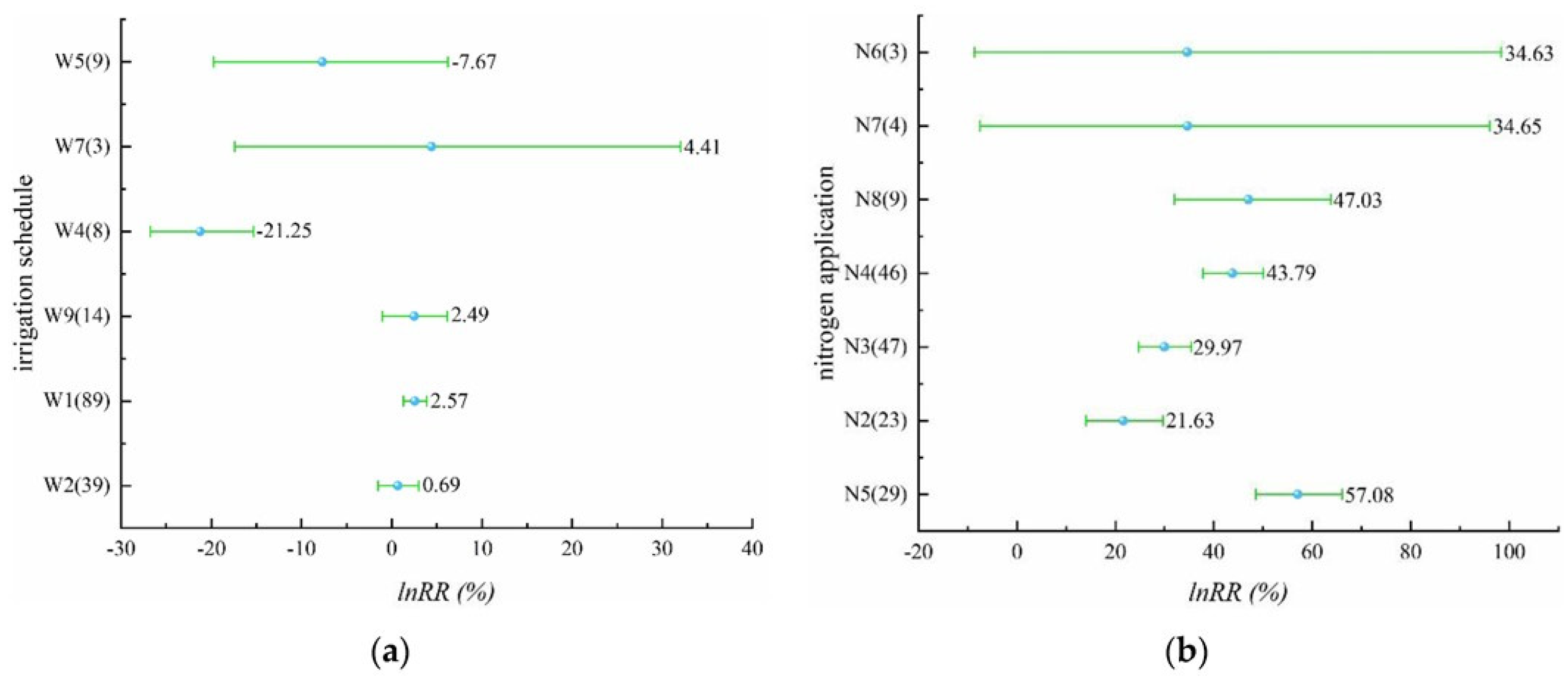 Plants 11 01690 g001 550