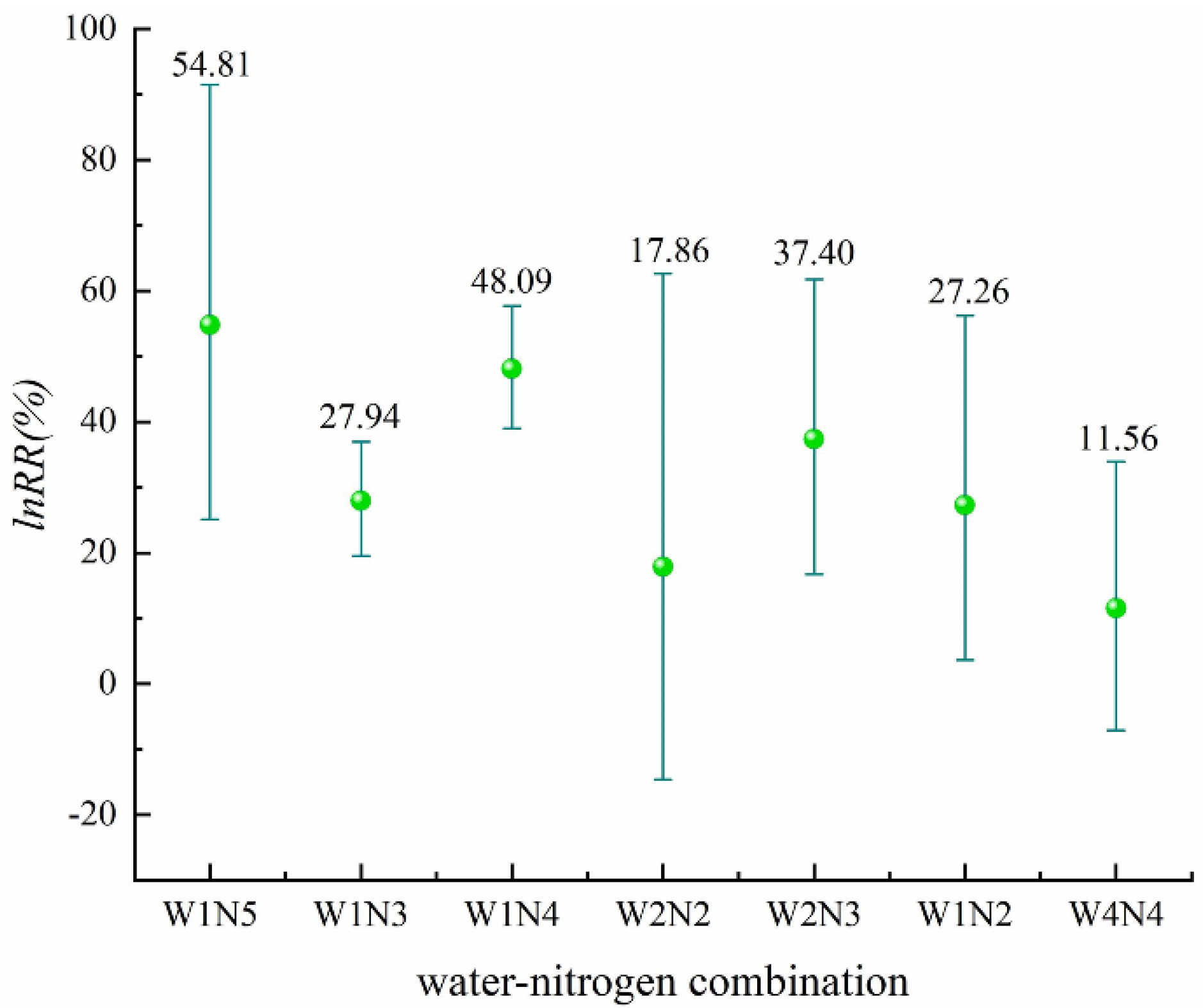 Plants 11 01690 g002 550